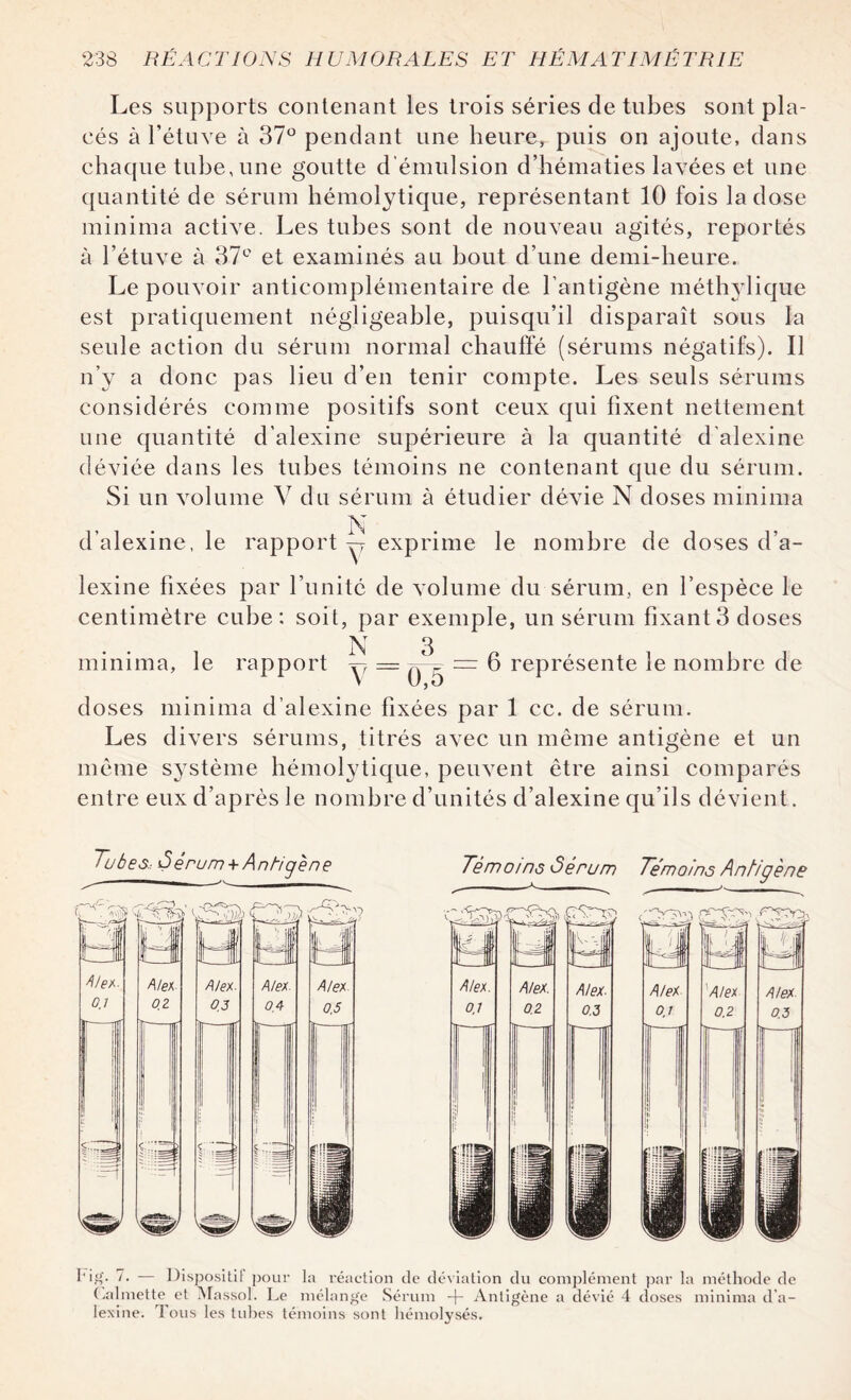 Les supports contenant les trois séries de tubes sont pla¬ cés à l’étuve à 37° pendant une heure, puis on ajoute, dans chaque tube, une goutte d’émulsion d’hématies lavées et une quantité de sérum hémolytique, représentant 10 fois la dose minima active. Les tubes sont de nouveau agités, reportés à l’étuve à 37° et examinés au bout d’une demi-heure. Le pouvoir anticomplémentaire de l’antigène méthylique est pratiquement négligeable, puisqu’il disparaît sous la seule action du sérum normal chauffé (sérums négatifs). Il n’y a donc pas lieu d’en tenir compte. Les seuls sérums considérés comme positifs sont ceux qui fixent nettement une quantité d’alexine supérieure à la quantité d'alexine déviée dans les tubes témoins ne contenant que du sérum. Si un volume V du sérum à étudier dévie N doses minima N d’alexine, le rapport y exprime le nombre de doses d’a¬ lexine fixées par l’unité de volume du sérum, en l'espèce le centimètre cube: soit, par exemple, un sérum fixant 3 doses N 3 minima, le rapport ^ = at ^ 6 représente le nombre de \ U, O doses minima d’alexine fixées par 1 ce. de sérum. Les divers sérums, titrés avec un même antigène et un même système hémolytique, peuvent être ainsi comparés entre eux d’après le nombre d’unités d’alexine qu’ils dévient. Tubes, Sèrum + A niigèn e Témoins Sérum Témoins Antigène Fig. 7. — Dispositil pour la réaction de déviation du complément par la méthode de Lalmette et Massol. Le mélange Sérum -f- Antigène a dévié 4 doses minima d’a¬ lexine. 4 ous les tubes témoins sont hémolyses.