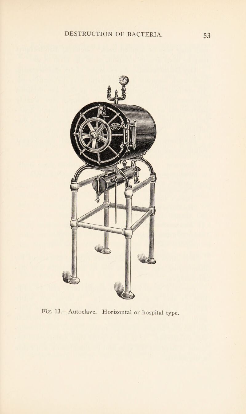 Fig. 13.—Autoclave. Horizontal or hospital type