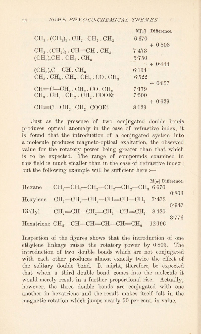 M[a>] Difference. CH3. (CH2)2. ch2 . ch2 . ch3 6-670 + 0-803 CH3. (CH2)2. CH=CH . CH3 7-473 (CH3)2CH . ch2 . ch3 5-750 + 0-444 (CH8)2C=CH. ch3 6194 ch3 . ch2 . ch2 . ch2 . CO. ch3 6-522 + 0-657 CH=C—CH2. ch2 . CO. ch3 7-179 CH3. CH„. CH2. CH2. COOEt 7-500 + 0-629 CH=eC—CH2. CH2. COOEt 8T29 Just as the presence of two conjugated double bonds produces optical anomaly in the case of refractive index, it is found that the introduction of a conjugated system into a molecule produces magneto-optical exaltation, the observed value for the rotatory power being greater than that which is to be expected. The range of compounds examined in this field is much smaller than in the case of refractive index ; but the following example will be sufficient here:— M[a>] Difference. Hexane CH3—CH2—CH2—CH2—CH2—CH3 6 670 0*803 Hexylene CH3—CH2—CH2—CH=CH—CH3 7’473 0-947 Diallyl CII2=CH—CH2—CH9—CH=OH2 8420 3-776 Hexatriene CH2=CH—CH=-CH—CH=CH2 12-196 Inspection of the figures shows that the introduction of one ethylene linkage raises the rotatory power by 0803. The introduction of two double bonds which are not conjugated with each other produces almost exactly twice the effect of the solitary double bond. It might, therefore, be expected that when a third double bond comes into the molecule it would merely result in a further proportional rise. Actually, however, the three double bonds are conjugated with one another in hexatriene and the result makes itself felt in the magnetic rotation which jumps nearly 50 per cent, in value.