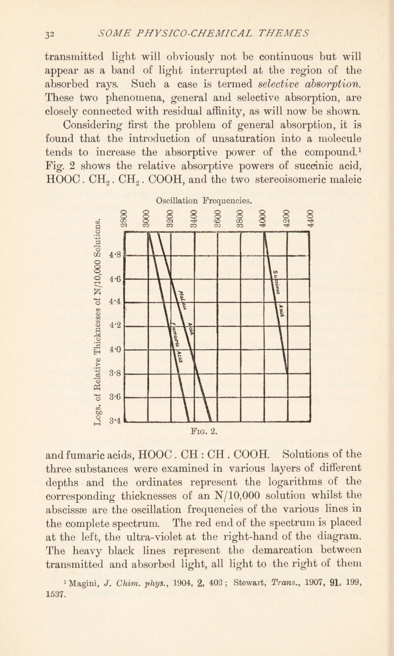 transmitted light will obviously not be continuous but will appear as a band of light interrupted at the region of the absorbed rays. Such a case is termed selective absorption. These two phenomena, general and selective absorption, are closely connected with residual affinity, as will now be shown. Considering first the problem of general absorption, it is found that the introduction of unsaturation into a molecule tends to increase the absorptive power of the compound.1 Fig. 2 shows the relative absorptive powers of succinic acid, HOOC . CH2. CH2. COOH, and the two stereoisomeric maleic w a Oscillation Frequencies. 8 O o 8 o o O o o <o o o o 8 0> o GO o CM CD GO CM Ttt CM CO CO CO CO CO tH and fumarie acids, HOOC . CH : CH . COOH. Solutions of the three substances were examined in various layers of different depths and the ordinates represent the logarithms of the corresponding thicknesses of an N/10,000 solution whilst the abscissae are the oscillation frequencies of the various lines in the complete spectrum. The red end of the spectrum is placed at the left, the ultra-violet at the right-hand of the diagram. The heavy black lines represent the demarcation between transmitted and absorbed light, all light to the right of them 1 Magini, J. Chim. phys., 1904, 2* 403 ; Stewart, Trans., 1907, 91* 199, 1537.