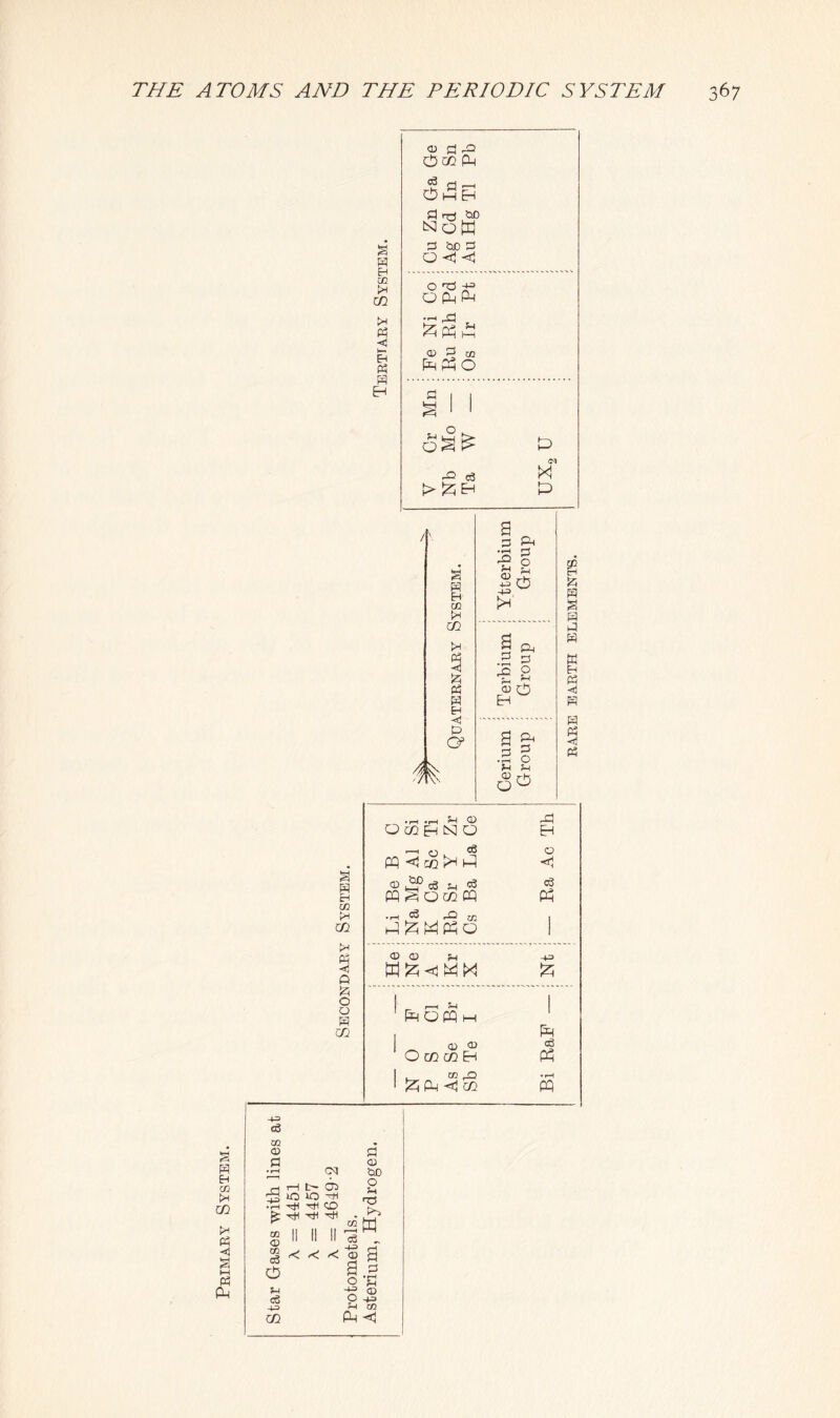 Primary System. P 01 X co x P < X P P H Oco P-i a —< OmH P r^J t)D 3 MS O «J <1 O1^ O pH P-I Xpp © PR Eh £ * Ph O I I I fills ns a xxh X p a P Eh cc X CO X 9 g P EH X P O’ J3 pH •—1 Zj ■s g 5 fp .2 s •s 2 03 O EH P PH d 3 •P o Eh s-i © ^ o & p s P p P W X P X P P P X P P X 01 X 02 X P <! P P O o P CO Pi OcOEhNO EH ’—1 O ^ 0 PP <1 CO X E—1 *01 Li Be Na Mg K Ca Bb Sr Cs Ba c3 Ph 1 03 03 Eh -+3 a fc<3 xx X feOfpH Q 03 O co co EH 03 ,0 X Ph X CO PR a3 PP •1—f PP -t= c6 01 03 P P3 -E3 cq t—I L C3> lO lO -R RIP tH *X rH 01 <D 03 c3 <£> c3 H-P 02 ^ ^ CO 1—H P -e= 03 O -4J o Eh P 03 t)D O Eh ■P3 x> M a p •r-H rH © •+P CO P-I <1