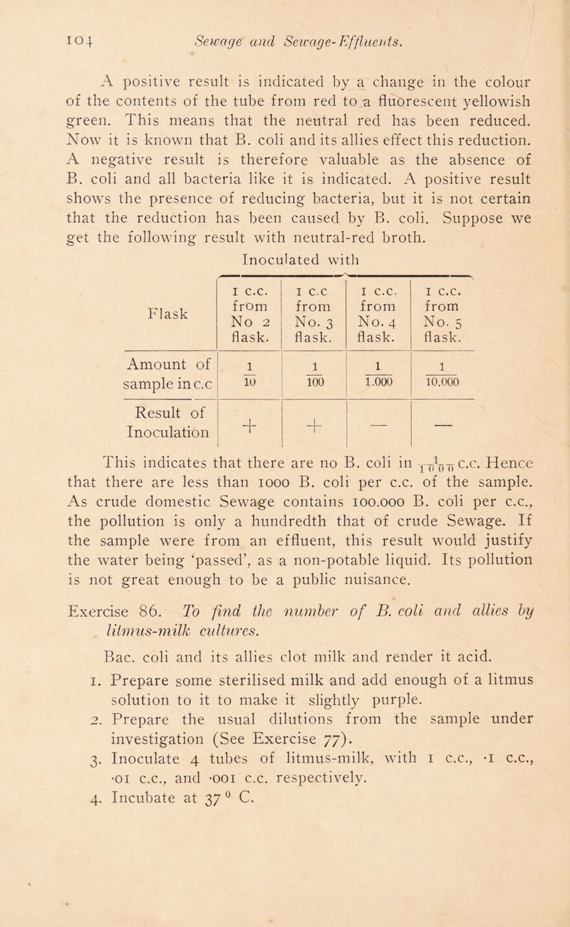 A positive result is indicated by a change in the colour of the contents of the tube from red to a fluorescent yellowish green. This means that the neutral red has been reduced. Now it is known that B. coli and its allies effect this reduction. A negative result is therefore valuable as the absence of B. coli and all bacteria like it is indicated. A positive result shows the presence of reducing bacteria, but it is not certain that the reduction has been caused by B. coli. Suppose we get the following result with neutral-red broth. Inoculated with Flask 1 c.c. from No 2 flask. 1 c.c from No. 3 flask. I c.c. from No. 4 flask. 1 c.c. from No. 5 flask. Amount of l 1 l 1 sample in c.c 10 100 1.000 10.000 Result of + Inoculation ~T~ This indicates that there are no B. coli in y^Ty c.c. Hence that there are less than 1000 B. coli per c.c. of the sample. As crude domestic Sewage contains 100.000 B. coli per c.c., the pollution is only a hundredth that of crude Sewage. If the sample were from an effluent, this result would justify the water being ‘passed’, as a non-potable liquid. Its pollution is not great enough to be a public nuisance. Exercise 86. To find the number of B. coll and allies by litmus-milk cultures. Bac. coli and its allies clot milk and render it acid. 1. Prepare some sterilised milk and add enough of a litmus solution to it to make it slightly purple. 2. Prepare the usual dilutions from the sample under investigation (See Exercise 77). 3. Inoculate 4 tubes of litmus-milk, with 1 c.c., -I c.c., •01 c.c., and -ooi c.c. respectively.