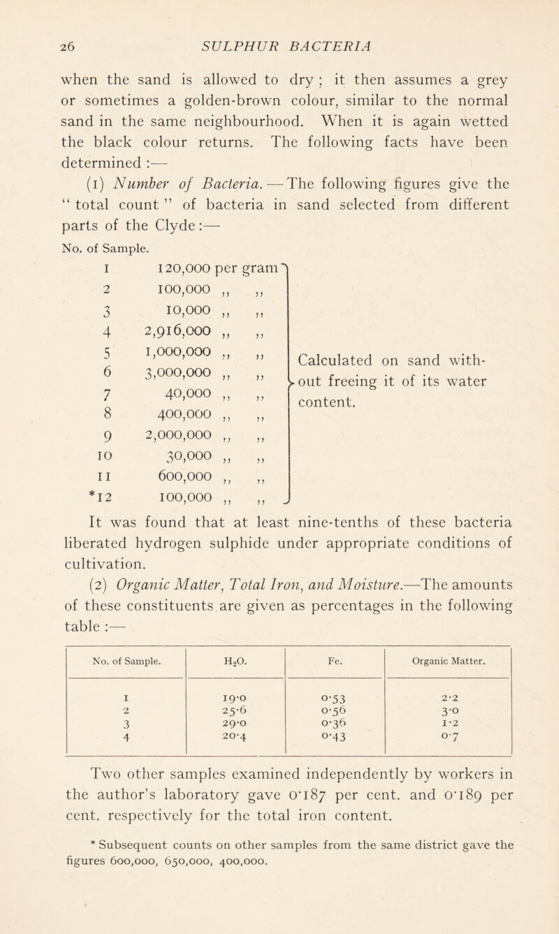 when the sand is allowed to dry ; it then assumes a grey or sometimes a golden-brown colour, similar to the normal sand in the same neighbourhood. When it is again wetted the black colour returns. The following facts have been determined :— (i) Number of Bacteria.—^The following figures give the “ total count ” of bacteria in sand selected from different parts of the Clyde :— No. of Sample. 1 2 0 4 5 6 7 9 8 9 10 11 *12 120,000 per gram^ 100,000 ,, 10,000 ,, 2,916,000 „ 1,000,000 ,, 3,000,000 ,, 40,000 „ 400,000 ,, 2,000,000 ,, 11 J) J) ” Calculated on sand with- ” ^out freeing it of its water ” content. 30,000 „ „ 600.000 ,, ,, 100.000 ,, ,, It was found that at least nine-tenths of these bacteria liberated hydrogen sulphide under appropriate conditions of cultivation. (2) Organic Matter, Total Iron, and Moisture.—-The amounts of these constituents are given as percentages in the following table :— No. of Sample. HoO. Fe. Organic Matter. I 19-0 0-53 2-2 2 25-6 0-56 3-0 .3 29*0 0-36 1-2 4 20*4 0*43 0’7 Two other samples examined independently by workers in the author’s laboratory gave O’187 per cent, and 0*189 per cent, respectively for the total iron content. * Subsequent counts on other samples from the same district gave the figures 600,000, 650,000, 400,000.