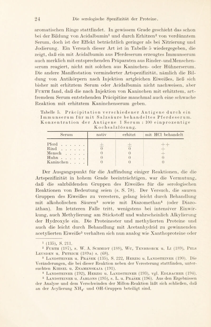aromatischen Ringe stattfindet. In gewissem Grade geschieht das schon bei der Bildung von Acidalbumin1 und durch Erhitzen2 von verdünntem Serum, doch ist der Effekt beträchtlich geringer als bei Nitrierung und Jodierung. Ein Versuch dieser Art ist in Tabelle 5 wiedergegeben, die zeigt, daß ein mit Acidalbumin aus Pferdeserum erzeugtes Immunserum auch merklich mit entsprechenden Präparaten aus Rinder-und Menschen- serum reagiert, nicht mit solchen aus Kaninchen- oder Hühnerserum. Hie andere Manifestation verminderter Artspezifizität, nämlich die Bil- dung von Antikörpern nach Injektion artgleichen Eiweißes, ließ sich bisher mit erhitztem Serum oder Acidalbumin nicht nach weisen, aber Furth fand, daß die nach Injektion von Kaninchen mit erhitztem, art- fremdem Serum entstehenden Präcipitine manchmal auch eine schwache Reaktion mit erhitztem Kaninchenserum geben. Tabelle 5. Präcipitation verschiedener Antigene durch ein Immunserum für mit Salzsäure behandeltes Pferdeserum. Konzentration der Antigene 1 Serum : 100 einprozentige Kochsalzlösung. Serum nativ erhitzt mit HCl behandelt Pferd dz i + + Rind 0 0 + Mensch 0 0 + Huhn 0 0 0 Kaninchen .... 0 0 0 Der Ausgangspunkt für die Auffindung einiger Reaktionen, die die Artspezifizität in hohem Grade beeinträchtigen, war die Vermutung, daß die salzbildenden Gruppen des Eiweißes für die serologischen Reaktionen von Bedeutung seien (s. S. 78). Der Versuch, die sauren Gruppen des Eiweißes zu verestern, gelang leicht durch Behandlung mit alkoholischen Säuren3 sowie mit Diazomethan4 (oder Diazo- äthan). Im letzteren Falle tritt, wenigstens bei intensiver Einwir- kung, auch Methylierung am Stickstoff und wahrscheinlich Alkylierung der Hydroxyle ein. Die Proteinester und methylierten Proteine und auch die leicht durch Behandlung mit Acetanhydrid zu gewinnenden acetylierten Eiweiße5 verhalten sich nun analog wie Xanthoproteine oder 1 (135), S. 211. 2 Furth (187), s. W. A. Schmidt (188), Wu, Tenbroeck u. Li (189), Pels Leusden u. Petrich (189a) s. (68). 3 Landsteiner u. Prasek (135), S. 222, Herzig u. Landsteiner (190). Die Veränderungen, die bei dieser Reaktion neben der Veresterung stattfinden, unter- suchten Kiesel u. Znamenskaja (191). 4 Landsteiner (192), Herzig u. Landsteiner (193), vgl. Edlbacher (194). 5 Landsteiner u. Jablons (195), s. L. u. Prasek (196). Aus den Ergebnissen der Analyse und dem Verschwinden der Millon-Reaktion läßt sich schließen, daß an der Acylierung NH2- und OH-Gruppen beteiligt sind.