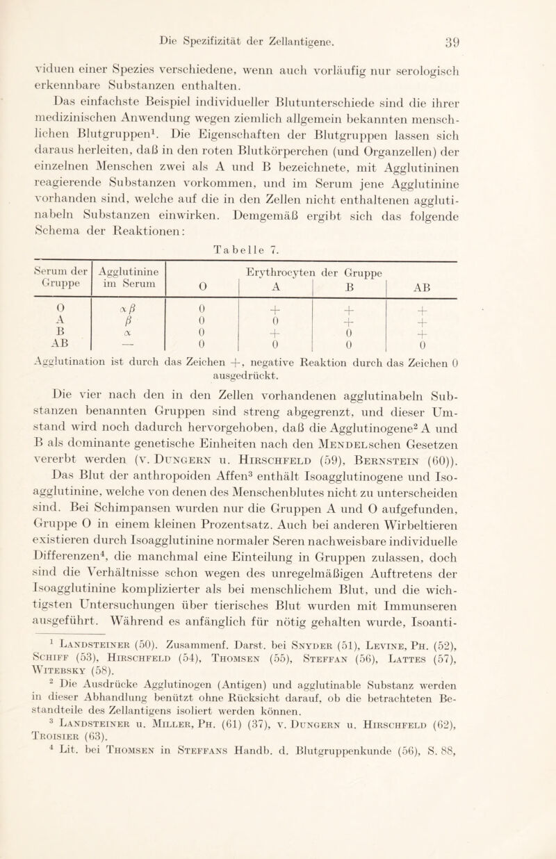 viduen einer Spezies verschiedene, wenn auch vorläufig nur serologisch erkennbare Substanzen enthalten. Das einfachste Beispiel individueller Blutunterschiede sind die ihrer medizinischen Anwendung wegen ziemlich allgemein bekannten mensch- lichen Blutgruppen1. Die Eigenschaften der Blutgruppen lassen sich daraus herleiten, daß in den roten Blutkörperchen (und Organzellen) der einzelnen Menschen zwei als A und B bezeichnete, mit Agglutininen reagierende Substanzen Vorkommen, und im Serum jene Agglutinine vorhanden sind, welche auf die in den Zellen nicht enthaltenen aggluti- nabeln Substanzen einwirken. Demgemäß ergibt sich das folgende Schema der Reaktionen: Tabelle 7. Serum der Agglutinine Erythrocyten der Gruppe Gruppe im Serum 0 A B AB 0 X ß 0 + + + A ß 0 0 + + B X 0 + 0 + AB —- 0 0 0 0 Agglutination ist durch das Zeichen + , negative Reaktion durch das Zeichen 0 ausgedrückt. Die vier nach den in den Zellen vorhandenen agglutinabeln Sub- stanzen benannten Gruppen sind streng abgegrenzt, und dieser Um- stand wird noch dadurch hervorgehoben, daß die Agglutinogene2 A und B als dominante genetische Einheiten nach den Mendel sehen Gesetzen vererbt werden (v. Düngern u. Hirschfeld (59), Bernstein (60)). Das Blut der anthropoiden Affen3 enthält Isoagglutinogene und Iso- agglutinine, welche von denen des Menschenblutes nicht zu unterscheiden sind. Bei Schimpansen wurden nur die Gruppen A und O auf gefunden, Gruppe 0 in einem kleinen Prozentsatz. Auch bei anderen Wirbeltieren existieren durch Isoagglutinine normaler Seren nachweisbare individuelle Differenzen4, die manchmal eine Einteilung in Gruppen zulassen, doch sind die \ erhältnisse schon wegen des unregelmäßigen Auftretens der Isoagglutinine komplizierter als bei menschlichem Blut, und die wich- tigsten Untersuchungen über tierisches Blut wurden mit Immunseren ausgeführt. Während es anfänglich für nötig gehalten wurde, Isoanti- 1 Landsteiner (50). Zusammenf. Darst. bei Snyder (51), Levine, Ph. (52), Schiff (53), Hirschfeld (54), Thomsen (55), Steffan (56), Lattes (57), Witebsky (58). 2 Die Ausdrücke Agglutinogen (Antigen) und agglutinable Substanz werden in dieser Abhandlung benützt ohne Rücksicht darauf, ob die betrachteten Be- standteile des Zellantigens isoliert werden können. 3 Landsteiner u. Miller, Ph. (61) (37), v. Düngern u. Hirschfeld (62), Troisier (63). 1 Lit. bei Thomsen in Steffans Handb. d. Blutgruppenkunde (56), S. 88,