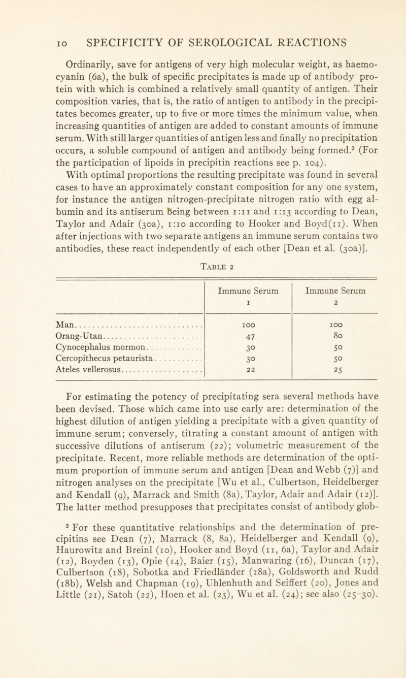 Ordinarily, save for antigens of very high molecular weight, as haemo- cyanin (6a), the bulk of specific precipitates is made up of antibody pro- tein with which is combined a relatively small quantity of antigen. Their composition varies, that is, the ratio of antigen to antibody in the precipi- tates becomes greater, up to five or more times the minimum value, when increasing quantities of antigen are added to constant amounts of immune serum. With still larger quantities of antigen less and finally no precipitation occurs, a soluble compound of antigen and antibody being formed.3 (For the participation of lipoids in precipitin reactions see p. 104). With optimal proportions the resulting precipitate was found in several cases to have an approximately constant composition for any one system, for instance the antigen nitrogen-precipitate nitrogen ratio with egg al- bumin and its antiserum being between 1:11 and 1:13 according to Dean, Taylor and Adair (30a), 1:10 according to Hooker and Boyd(n). When after injections with two separate antigens an immune serum contains two antibodies, these react independently of each other [Dean et al. (30a)]. Table 2 Immune Serum 1 Immune Serum 2 Man 100 100 Orang-Utan 47 80 Cynocephalus mormon 30 50 Cercopithecus petaurista 30 50 Ateles vellerosus 22 25 For estimating the potency of precipitating sera several methods have been devised. Those which came into use early are: determination of the highest dilution of antigen yielding a precipitate with a given quantity of immune serum; conversely, titrating a constant amount of antigen with successive dilutions of antiserum (22); volumetric measurement of the precipitate. Recent, more reliable methods are determination of the opti- mum proportion of immune serum and antigen [Dean and Webb (7)] and nitrogen analyses on the precipitate [Wu et al., Culbertson, Heidelberger and Kendall (9), Marrack and Smith (8a), Taylor, Adair and Adair (12)]. The latter method presupposes that precipitates consist of antibody glob- 3 For these quantitative relationships and the determination of pre- cipitins see Dean (7), Marrack (8, 8a), Heidelberger and Kendall (9), Haurowitz and Breinl (10), Hooker and Boyd (11, 6a), Taylor and Adair (12), Boyden (13), Opie (14), Baier (15), Manwaring (16), Duncan (17), Culbertson (18), Sobotka and Friedlander (18a), Goldsworth and Rudd (18b), Welsh and Chapman (19), Uhlenhuth and Seiffert (20), Jones and