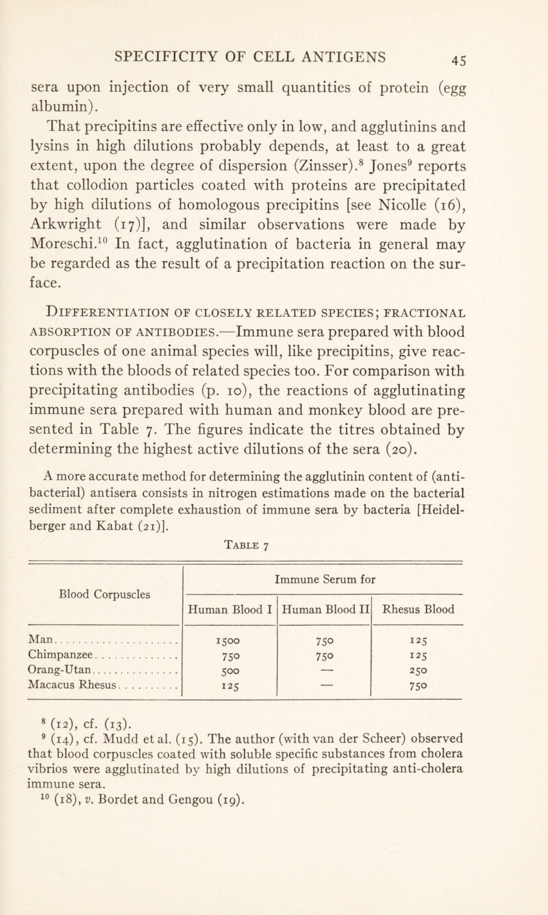 sera upon injection of very small quantities of protein (egg albumin). That precipitins are effective only in low, and agglutinins and lysins in high dilutions probably depends, at least to a great extent, upon the degree of dispersion (Zinsser).8 Jones9 reports that collodion particles coated with proteins are precipitated by high dilutions of homologous precipitins [see Nicolle (16), Arkwright (17)], and similar observations were made by Moreschi.10 In fact, agglutination of bacteria in general may be regarded as the result of a precipitation reaction on the sur- face. Differentiation of closely related species; fractional absorption of antibodies.—Immune sera prepared with blood corpuscles of one animal species will, like precipitins, give reac- tions with the bloods of related species too. For comparison with precipitating antibodies (p. 10), the reactions of agglutinating immune sera prepared with human and monkey blood are pre- sented in Table 7. The figures indicate the titres obtained by determining the highest active dilutions of the sera (20). A more accurate method for determining the agglutinin content of (anti- bacterial) antisera consists in nitrogen estimations made on the bacterial sediment after complete exhaustion of immune sera by bacteria [Heidel- berger and Kabat (21)!. Table 7 Blood Corpuscles Immune Serum for Human Blood I Human Blood II Rhesus Blood Man 1500 750 125 Chimpanzee 750 750 125 Orang-Utan 500 — 250 Macacus Rhesus 125 — 750 8 (12), cf. (13). 9 (14), cf. Mudd etal. (15). The author (with van der Scheer) observed that blood corpuscles coated with soluble specific substances from cholera vibrios were agglutinated by high dilutions of precipitating anti-cholera immune sera. 10 (18), v. Bordet and Gengou (19).