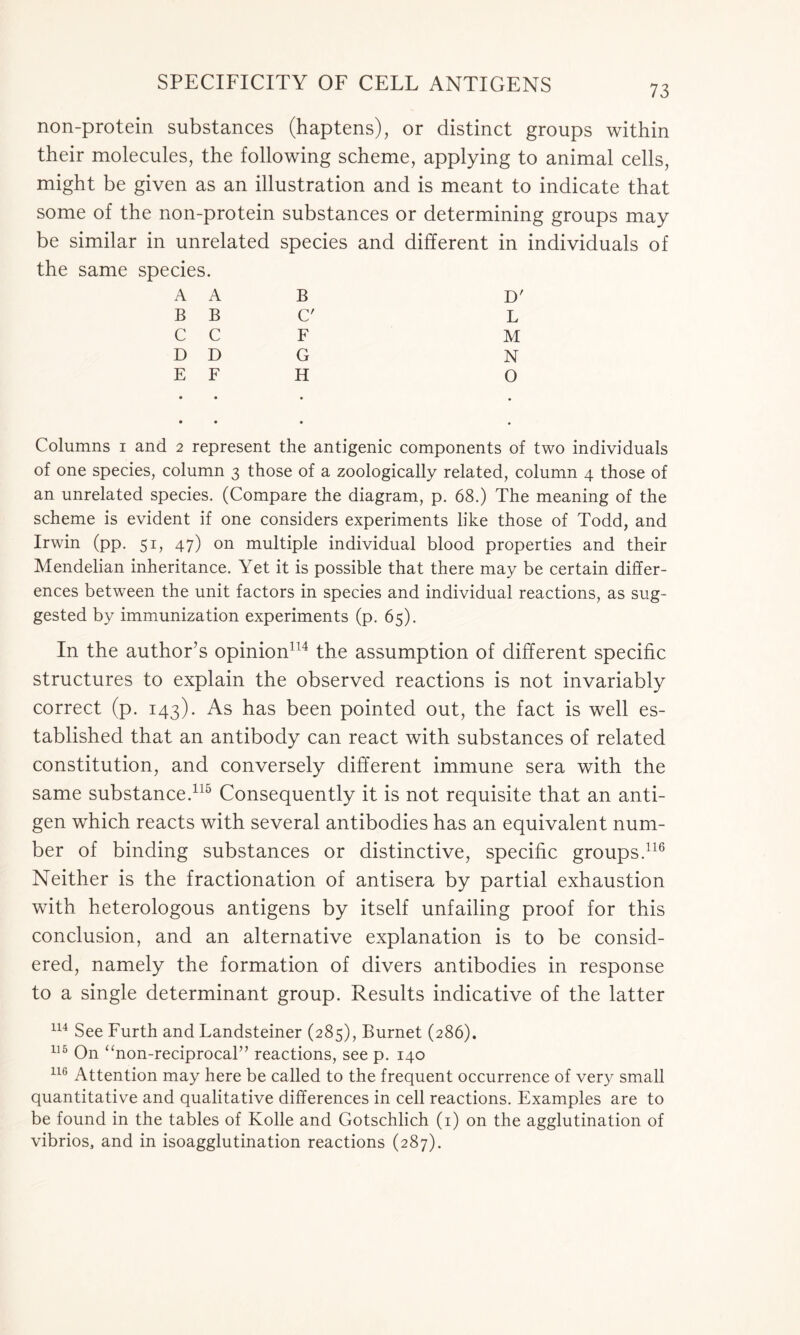 non-protein substances (haptens), or distinct groups within their molecules, the following scheme, applying to animal cells, might be given as an illustration and is meant to indicate that some of the non-protein substances or determining groups may be similar in unrelated species and different in individuals of the same species. A A B D' B B C' L C C F M D D G N E F H 0 Columns i and 2 represent the antigenic components of two individuals of one species, column 3 those of a zoologically related, column 4 those of an unrelated species. (Compare the diagram, p. 68.) The meaning of the scheme is evident if one considers experiments like those of Todd, and Irwin (pp. 51, 47) on multiple individual blood properties and their Mendelian inheritance. Yet it is possible that there may be certain differ- ences between the unit factors in species and individual reactions, as sug- gested by immunization experiments (p. 65). In the author’s opinion114 the assumption of different specific structures to explain the observed reactions is not invariably correct (p. 143). As has been pointed out, the fact is well es- tablished that an antibody can react with substances of related constitution, and conversely different immune sera with the same substance.115 Consequently it is not requisite that an anti- gen which reacts with several antibodies has an equivalent num- ber of binding substances or distinctive, specific groups.116 Neither is the fractionation of antisera by partial exhaustion with heterologous antigens by itself unfailing proof for this conclusion, and an alternative explanation is to be consid- ered, namely the formation of divers antibodies in response to a single determinant group. Results indicative of the latter 114 See Furth and Landsteiner (285), Burnet (286). 115 On “non-reciprocal” reactions, see p. 140 116 Attention may here be called to the frequent occurrence of very small quantitative and qualitative differences in cell reactions. Examples are to be found in the tables of Kolle and Gotschlich (1) on the agglutination of vibrios, and in isoagglutination reactions (287).