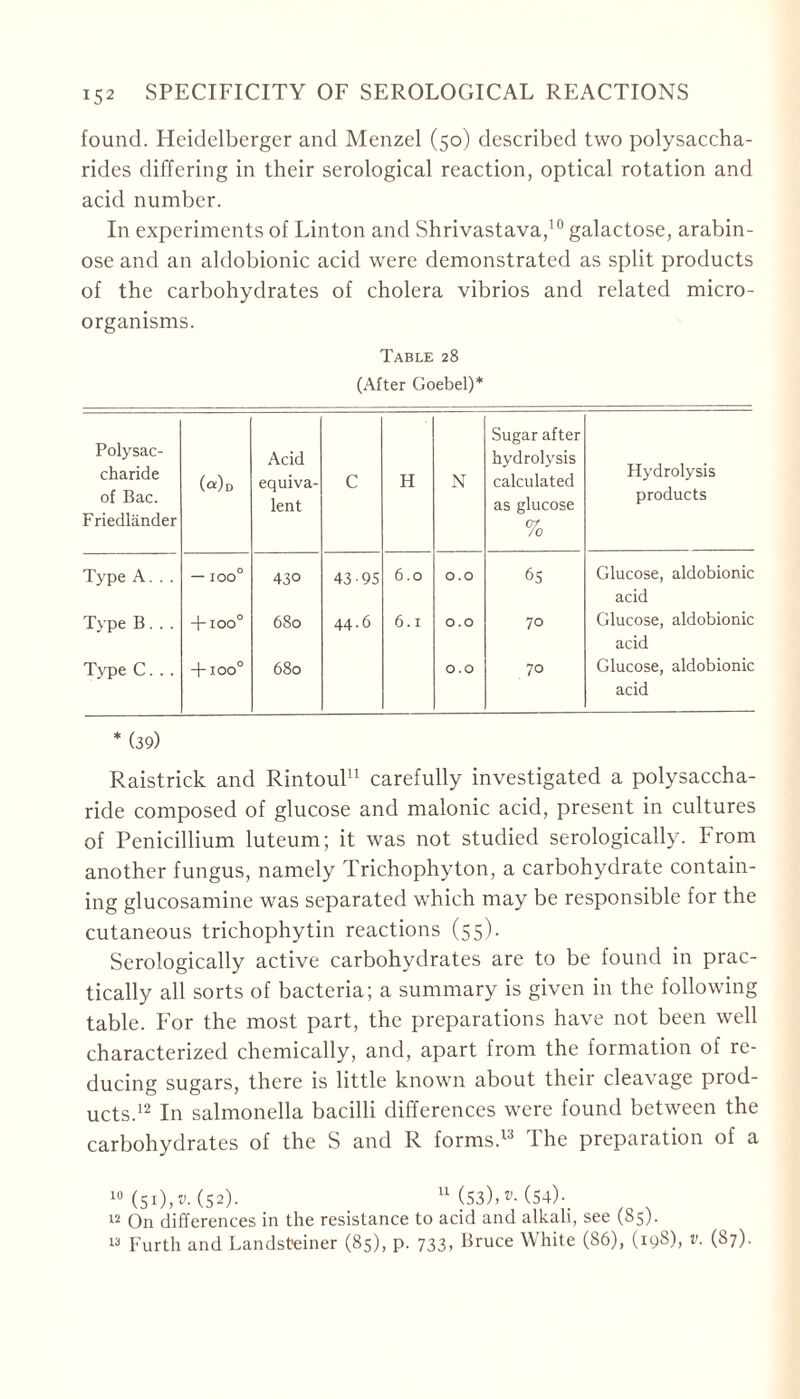 found. Heidelberger and Menzel (50) described two polysaccha- rides differing in their serological reaction, optical rotation and acid number. In experiments of Linton and Shrivastava,10 galactose, arabin- ose and an aldobionic acid were demonstrated as split products of the carbohydrates of cholera vibrios and related micro- organisms. Table 28 (After Goebel)* Polysac- charide of Bac. Friedländer (<*)d Acid equiva- lent C H N Sugar after hydrolysis calculated as glucose % Hydrolysis products Type A... — IOO° 430 43-95 6.0 0.0 65 Glucose, aldobionic acid Type B... + IOO° 680 44.6 6.1 0.0 70 Glucose, aldobionic acid Type C... + ioo° 680 0.0 70 Glucose, aldobionic acid *(39) Raistrick and Rintoul11 carefully investigated a polysaccha- ride composed of glucose and malonic acid, present in cultures of Penicillium luteum; it was not studied serologically. From another fungus, namely Trichophyton, a carbohydrate contain- ing glucosamine was separated which may be responsible for the cutaneous trichophytin reactions (55). Serologically active carbohydrates are to be found in prac- tically all sorts of bacteria; a summary is given in the following table. For the most part, the preparations have not been well characterized chemically, and, apart from the formation of re- ducing sugars, there is little known about their cleavage prod- ucts.12 In salmonella bacilli differences were found between the carbohydrates of the S and R forms.13 The preparation of a 10 (51),t- (52). 11 (S3),*'- (54). 12 On differences in the resistance to acid and alkali, see (85). 13 Furth and Landsteiner (85), p. 733, Bruce White (86), (19S), v. (87).