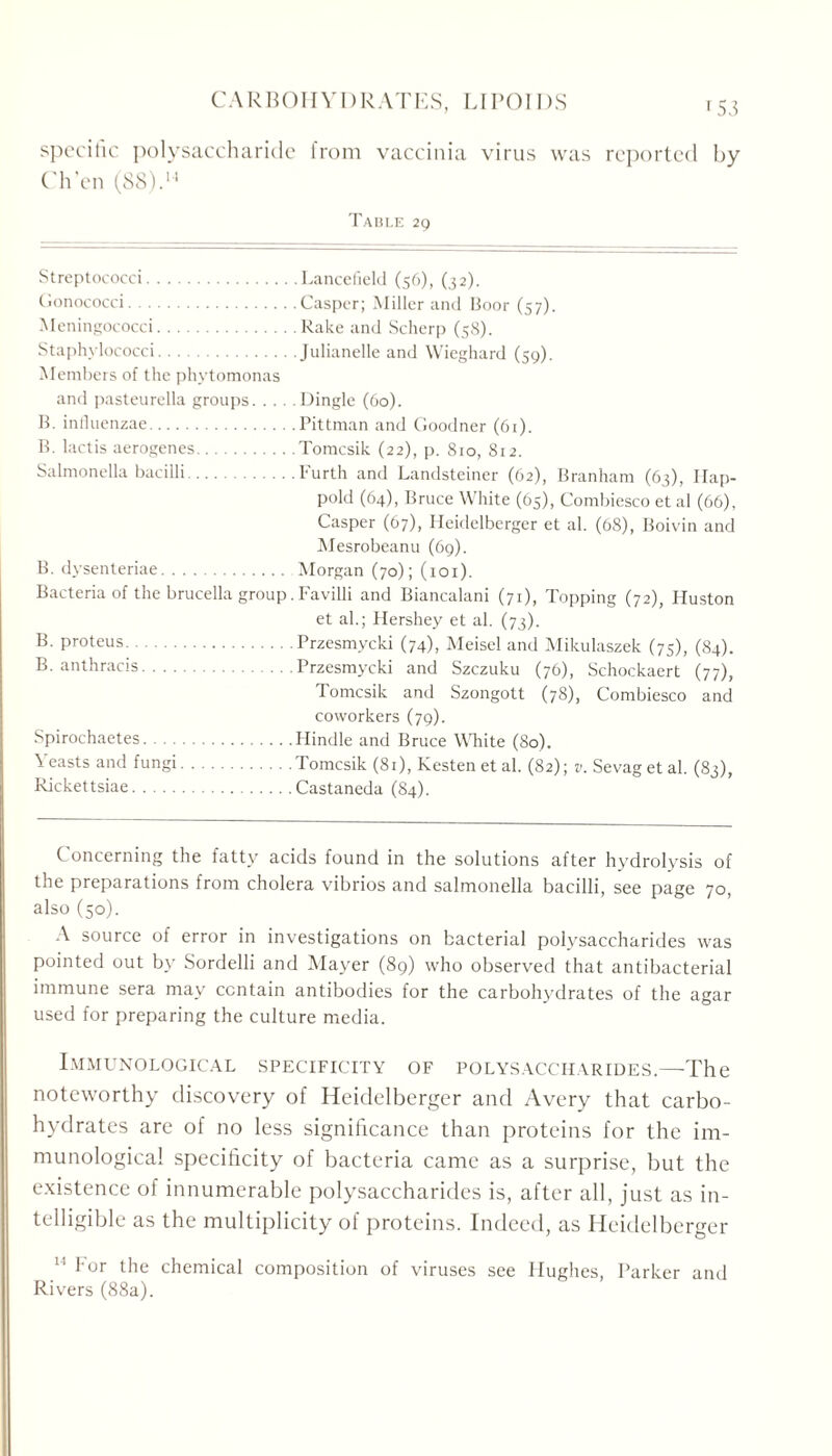 specific polysaccharide from vaccinia virus was reported by Ch’en (88). Tadle 29 Streptococci Lancefield (56), (32). Gonococci Casper; Miller and Boor (57). Meningococci Rake and Scherp (58). Staphylococci Julianelle and Wieghard (59). Members of the phytomonas and pasteurella groups Dingle (60). B. influenzae Pittman and Goodner (61). B. lactis aerogenes Tomcsik (22), p. 810, 812. Salmonella bacilli Furth and Landsteiner (62), Branham (63), Ilap- pold (64), Bruce White (65), Combiesco et al (66), Casper (67), Heidelberger et al. (68), Boivin and Mesrobeanu (69). B. dysenteriae Morgan (70); (101). Bacteria of the brucella group. Favilli and Biancalani (71), Topping (72), Huston et al.; Hershey et al. (73). B. proteus Przesmycki (74), Meisel and Mikulaszek (75), (84). B. anthracis Przesmycki and Szczuku (76), Schockaert (77), I omcsik and Szongott (78), Combiesco and coworkers (79). Spirochaetes Plindle and Bruce White (So). Yeasts and fungi Tomcsik (81), Kesten etal. (82); v. Sevagetal. (83), Rickettsiae Castaneda (84). Concerning the fatty acids found in the solutions after hydrolysis of the preparations from cholera vibrios and salmonella bacilli, see page 70, also (50). A source of error in investigations on bacterial polysaccharides was pointed out by Sordelli and Mayer (89) who observed that antibacterial immune sera may contain antibodies for the carbohydrates of the agar used for preparing the culture media. Immunological specificity of polysaccharides.—The noteworthy discovery of Heidelberger and Avery that carbo- hydrates are of no less significance than proteins for the im- munological specificity of bacteria came as a surprise, but the existence of innumerable polysaccharides is, after all, just as in- telligible as the multiplicity of proteins. Indeed, as Heidelberger 14 For the chemical composition of viruses see Hughes, Parker and Rivers(88a).