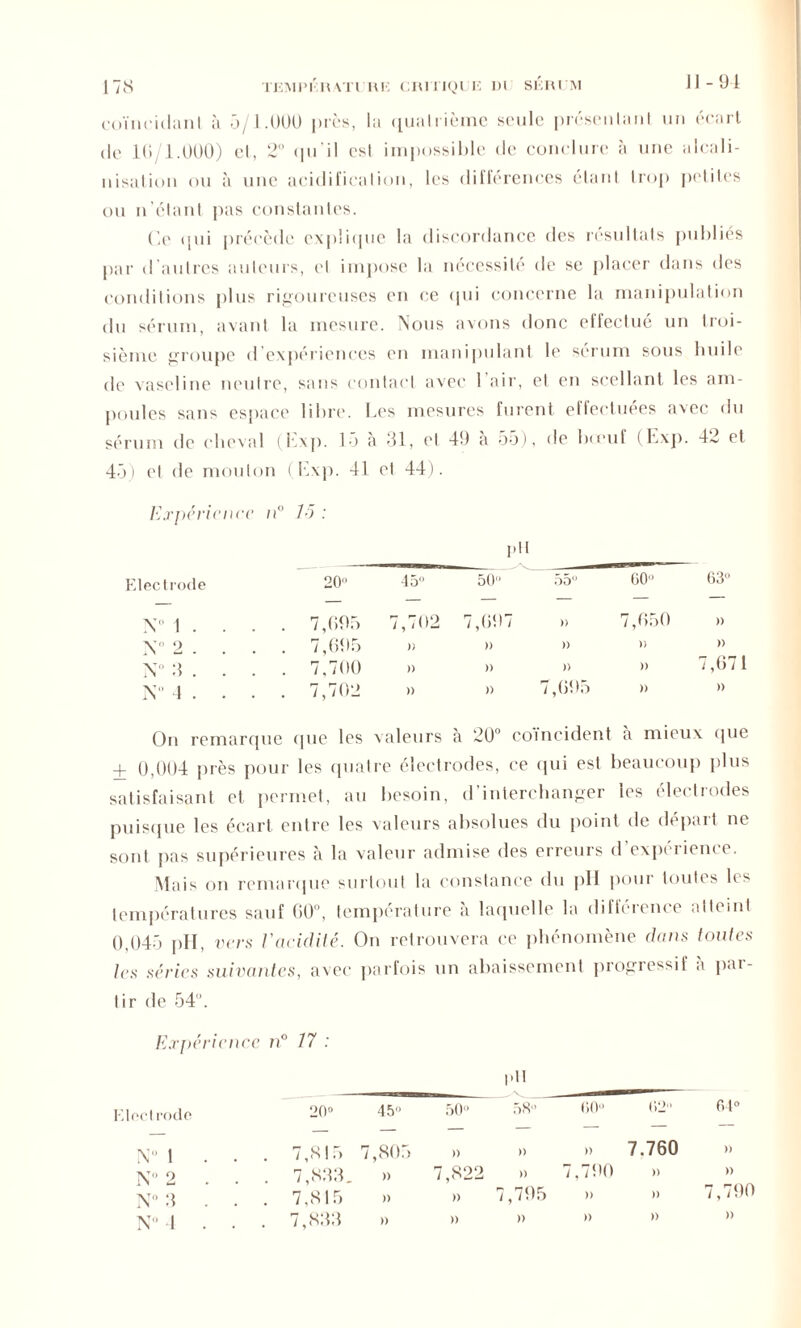 17 S J1 - 94 TEMPÉRATl RK CR1TIQI Ii DI SÉRUM coïncidant à 5/1.000 près, la quatrième seule présentant un écart de 11)/1.000) cl, 2° qu'il est impossible de conclure à une alcali- nisation ou à une acidification, les différences étant trop petites ou n’étant pas constantes. Ce i;11i précède explique la discordance des résultats publiés par d autres ailleurs, el impose la nécessité de se placer dans des conditions plus rigoureuses en ce qui concerne la manipulation du sérum, avant la mesure. Nous avons donc effectué un troi- sième groupe d expériences en manipulant le sérum sous huile de vaseline neutre, sans contact avec 1 air, et en scellant les am- poules sans espace libre, Ees mesures furent effectuées avec du érum de cheval (Exp. 15 à 31, et 49 à 55), de lu euf (Exp. 42 et 5) et de mouton (Exp. 41 et 44). Expérience n° là : pli Electrode 20° 45° 50° 55° üO> 63° N» 1 . . • • 7,695 7,702 7,097 » 7,050 )) N 2 . . . . 7,695 )) )) » )) )) N° 3 . . . . 7,700 )) )) » )) 7,07 1 N 4 . . . . 7,702 )) )) 7,095 )) )) On remarque que les valeurs a 20° coïncident a mieux (pie 4- 0,004 près pour les quatre électrodes, ce qui est beaucoup plus satisfaisant et permet, au besoin, d’interchanger les électrodes puisque les écart entre les valeurs absolues du point de départ ne sont pas supérieures à la valeur admise des erreurs d expérience. Mais on remarque surtout la constance du pli pour toutes les températures sauf 00°, température à laquelle la différence atteint 0,045 pli, vers l'acidité. On retrouvera ce phénomène dans toutes les séries suivantes, avec parfois un abaissement progressif à par- tir de 54°. Expérience n° 17 : P lect rode 20° 45° 50 ^ 58 00 02 04° N° 1 . . 7,815 7,805 )) )) )) 7.760 )) o . 7,833. » 7,822 )) 7,790 )) )) N° 3 . . . 7,815 » » 7,795 )) )) 7,790 » )) )) »