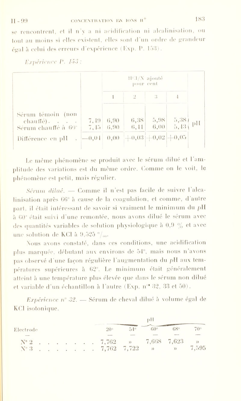 183 so rencontrent, cl il n’y a ni acidification ni alcalinisation, ou tout au moins si cl les existent, ('lies sont d’un ordre de grandeur (Val à celui des erreurs d’expérience (l.xp. P. I53>. Expérience /’. 133: m:i/x pour ajouté (■<■!» 1 1 2 •> , ) 1 Sérum témoin (non chaulTé). Sérum cliaulié à (>') 7,10 0,90 7,15 0,90 0,38 (i, 1 1 0,98 0,00 5,38 5,13  Différence en pli —0,0 1 0,00 —)—0,03 +•>.<« -f-0,05 Le même phénomène se produit avec le sérum dilue et I am- plitude des variations est du même ordre. Pomme on le voit, le phénomène est petit, mais régulier. Sérum dilué. — Comme il n'est pas facile de suivre I alca- linisation après 00° à cause de la coagulation, et comme, d autre part, il était intéressant de savoir si vraiment le minimum du /dl à (50° était sui\i d’une remontée, nous avons dilue le sérum avec des quantités variables de solution physiologique à 0,9 % et avec une solution de KC1 à 9,525 ‘’/00. Nous avons constaté, dans ces conditions, une acidification plus marquée, débutant aux environs de 54°, mais nous n’avons pas observé d’une façon régulière l’augmentation du /dl aux tem- pératures supérieures à G2°. Le minimum était généralement atteint à une température plus élevée que dans le sérum non dilué et variable d’un échantillon à l’autre (E\p. n  32, 33 et 50). Expérience n° 32. K Cl isotonique. Eleclrode N° 2 X° 3 Sérum de cheval dilué à volume égal de 20° 54° 7,702 >» 7,702 7,722 P r>o° 08 70 7,008 7,023 » ,> » 7,595