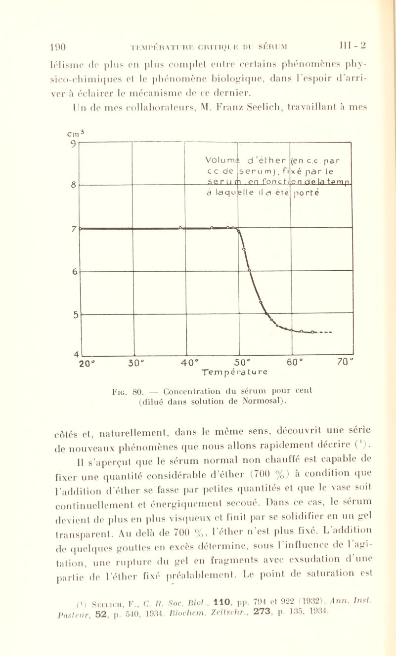 100 TI'.MPKHATI RK CHITIQI I DI SK1U M lélisme do plus en plus complet entre certains phénomènes phy- sico-chiiniques cl le phénomène biologique, dans l’espoir d’arri- ver à éclairer le mécanisme de ce dernier. Un de mes collaborateurs, M. Franz Seelich, travaillant à mes cm • 20‘ 30‘ H Vol u me code s e r u r d ’éther sérum), fi i en fon c h (en c.c par x é par le cndelaiemp a laqu elle ila été po rté \ 40° 50° Température 60' 70' Fig. 80. — Concentration du sérum pour cent (dilué dans solution de Normosal). côtés et, naturellement, dans le meme sens, découvrit une séiie de nouveaux phénomènes que nous allons rapidement décrire (‘). Il s’aperçut que le sérum normal non chauffé est capable de fixer une quantité considérable d’éther (700 %) à condition que l’addition d’éther se fasse par petites quantités et que le vase soit continuellement et énergiquement secoué. Dans ce cas, le sérum devient de plus en plus visqueux et finit par se solidifier en un gel transparent. Au delà de 700 %, l’éther n’est plus fixé. L’addition de quelques gouttes en excès détermine, sous l’influence de l'agi- tation, une rupture du gel en fragments avec exsudation d’une partie de l’éther fixé préalablement. Le point de saturation est (M s cm en, F., C. H. Soc. Biol., 110, pp. 794 et 922 (1982V ,4nn. Inst. Pasteur, 52, p.540, 1984. Biochem. Zeilschr., 273. p. 135, 1934.