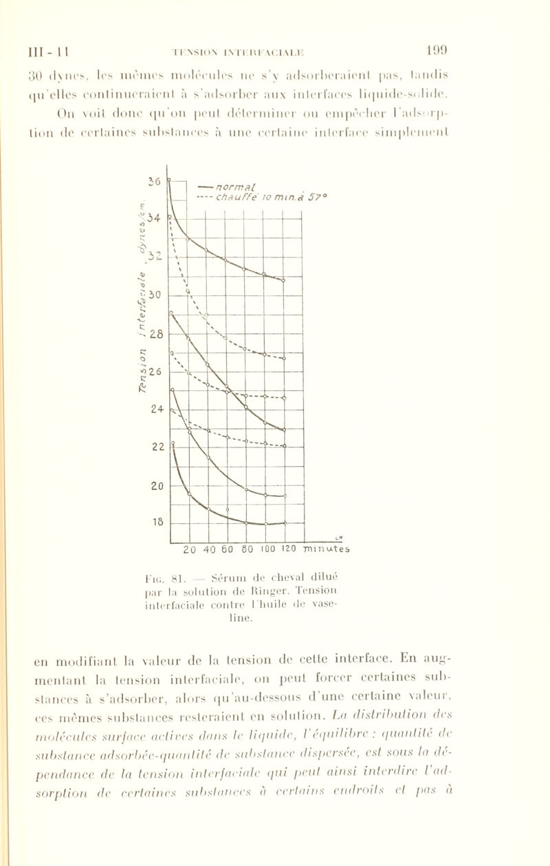 30 dxnes, les mêmes molécules ue s’y adsorheraienl pas, taudis qu'elles continueraient à s'adsorber aux interfaces liquide-solide. On voit donc qu’on peut déterminer ou empêcher l’adsnrp- lion de certaines substances à une certaine interface simplement Fig. 81. —- Sérum (le cheval dilué par la solution de Ringer. Tension interfaciale contre l'huile de vase- line. en modifiant la valeur de la tension de cette interface. En aug- mentant la tension interfaciale, on peut forcer certaines sub- stances à s’adsorber, alors qu au-dessous d une certaine valeui, ces mêmes substances resteraient en solution. La distribution des molécules surface actives dans le liquide, I eijiiilibrc : (/uaidile de substance adsorbêe-(iuantilê de substance dispersée, est sous la dé- pendance de la tension interfaciale qui peut ainsi interdire l ad- sorption de certaines substances à certains endroits et pas à