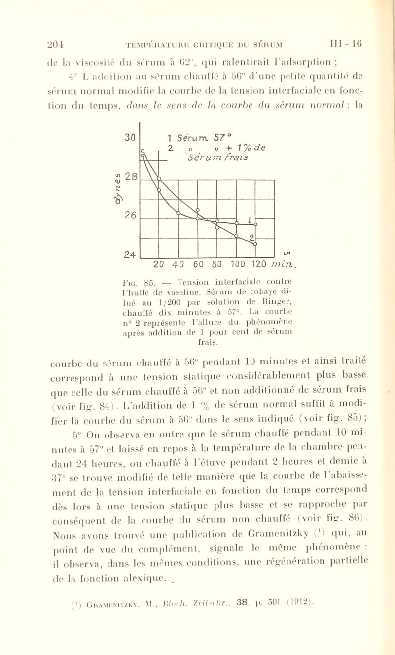 de la viscosité du sérum à 62, qui ralentirait l’adsorption ; 4° L’addilion au sérum chauffé à 56° d’une petite quantité de sérum normal modifie la courbe de la tension interfaciale en fonc- tion du temps, dans le sens de la courbe du sérum normal : la Fig. 85. — Tension interfaciale contre l’huile de vaseline. Sérum de cobaye di- lué au 1/200 par solution de Ringer, chauffé dix minutes à 57°. La courbe n° 2 représente l’allure du phénomène après addition de 1 pour cent de sérum frais. courbe du sérum chauffé à 5G° pendant 10 minutes et ainsi traité correspond à une tension statique considérablement plus basse que celle du sérum chauffé à 56° et non additionné de sérum frais (voir fig. 84). L’addition de 1 % de sérum normal suffit à modi- fier la courbe du sérum à 56° dans le sens indiqué (voir fig. 85); 5° On observa en outre que le sérum chauffé pendant 10 mi- nutes à 57° et laissé en repos à la température de la chambre pen- dant 24 heures, ou chauffé à l’étuve pendant 2 heures et demie à 87° se trouve modifié de telle manière (pie la courbe de l’abaisse- ment de la tension interfaciale en fonction du temps correspond dès lors à une tension statique plus basse et se rapproche par conséquent de la courbe du sérum non chauffé (voir fig. 86). Nous avons trouvé une publication de Gramenilzky ( ) qui, au point de vue du complément, signale le même phénomène : il observa, dans les mêmes conditions, une régénération partielle de la fonction alexique. (') Gramknitzkv, M., Biorh. Z/’ihrhr., 38, p. 501 0012,i.