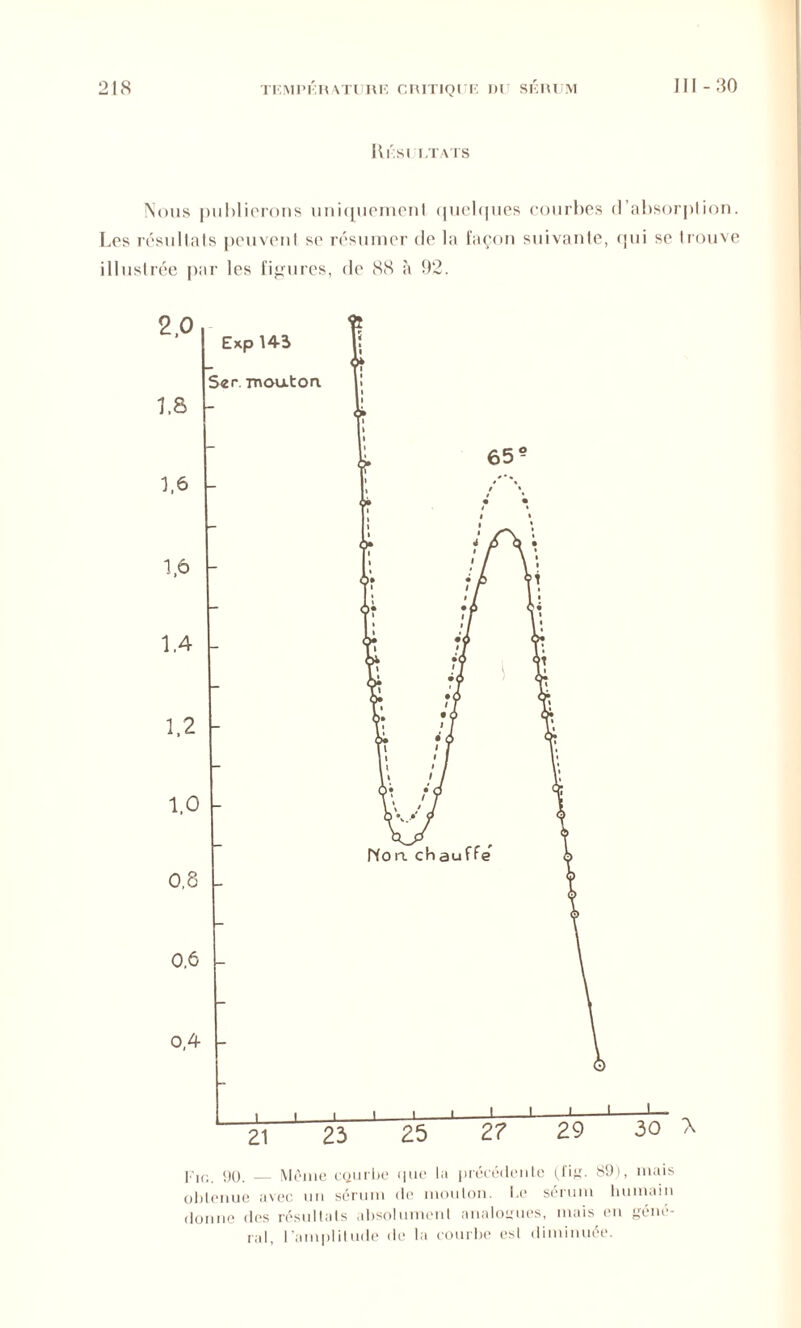IlÉSI 1 .T/VI'S Nous publierons uniquement quelques courbes d'absorption. Les résultats peuvent se résumer de la façon suivante, <jui se trouve illustrée par les figures, de 88 à 92. Km. 90. — Môme courbe que la précédente (fig. 89), mais obtenue avec un sérum de mouton. Le sérum humain donne dos résultats absolument analogues, mais en géné- ral, l’amplitude de la courbe est diminuée.