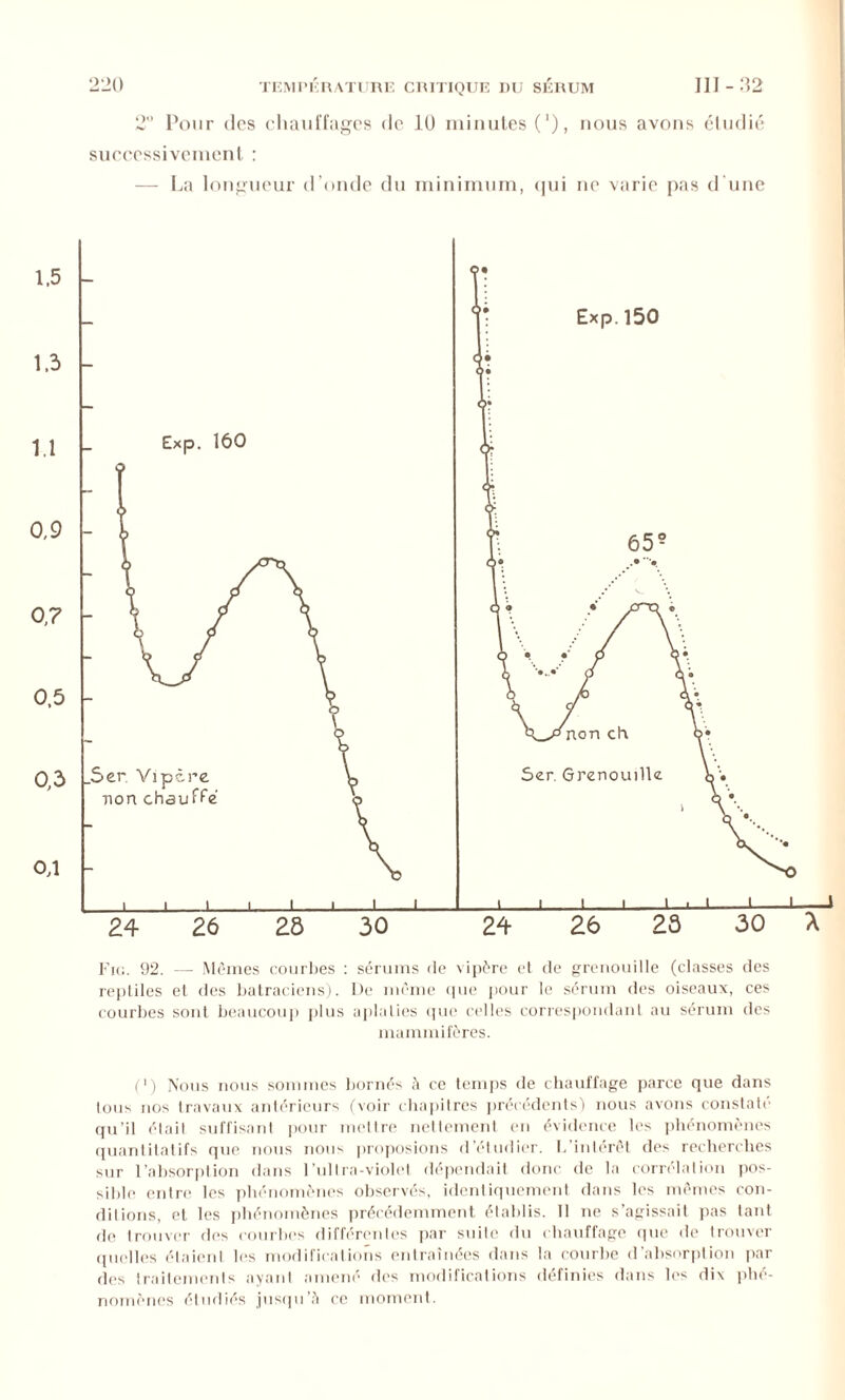 2 Pour des chauffages de 10 minutes ('), nous avons étudié successivement : — La longueur d’onde du minimum, qui ne varie pas d'une 1.5 Exp. 160 1.1 0,9 0,7 0.5 _Ser. Vipère non chauffe J 24 26 28 30 A 24 26 28 30 Fig. 92. — Mêmes courbes : sérums de vipère et de grenouille (classes des reptiles et des batraciens). De même que pour le sérum des oiseaux, ces courbes sont beaucoup plus aplaties que celles correspondant au sérum des mammifères. (>) Nous nous sommes bornés à ce temps de chauffage parce que dans Ions nos travaux antérieurs (voir chapitres précédents) nous avons constate qu’il était suffisant pour mettre nettement en évidence les phénomènes quantitatifs que nous nous proposions d’étudier. L’intérêt des recherches sur l’absorption dans 1 ultra-violet dépendait donc de la corrélation pos- sible entre les phénomènes observés, identiquement dans les mêmes con- ditions, et les phénomènes précédemment établis. 11 ne s’agissait pas tant de trouver des courbes différentes par suile du chauffage que de trouver quelles étaient les modifications entraînées dans la courbe d’absorption par des traitements ayant amené des modifications définies dans les dix phé- nomènes étudiés jusqu’à ce moment.