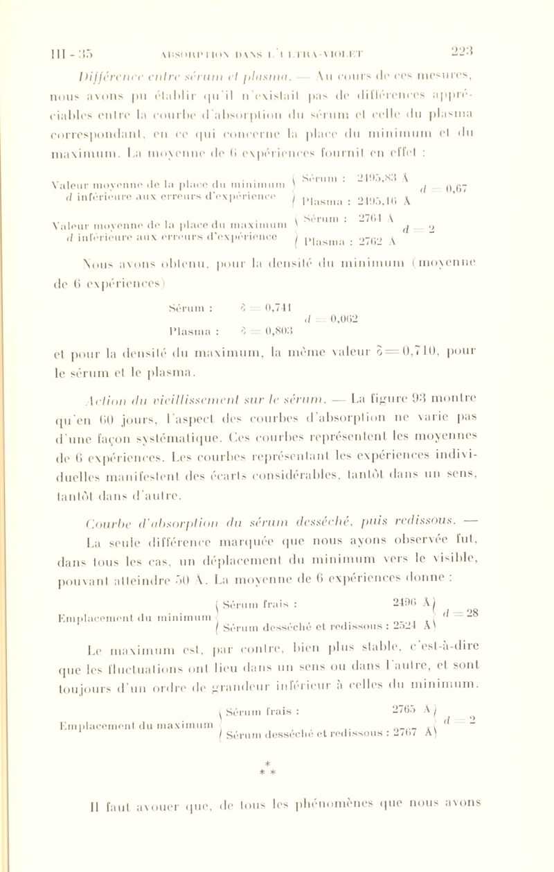 2L,:{ Différence entre sérum et plasma. \n cours de cos mesures, nous avons pu établir qu'il n existait pas de dillércnccs appré- ciables entre la courbe d absorption du sérum et celle du plasma correspondant, en ce qui concerne la place du minimum et du maximum. La moyenne de (i expériences fournil en effet : Valeur moyenne de la place du minimum 11 inférieure aux erreurs d'expérience Sérum : 2195,84 \ <1 Plasma : 2495,10 A 0,07 Valeur moyenne de la place du maximum d inférieure aux erreurs d’expérience Sérum : 2704 A d Plasma : 2702 A <> Vous avons obtenu, pour la densité du minimum (moyenne de (i expériences i Sérum : 4 = 0,741 d 0,002 Plasma : 4 = 0,80.4 et pour la densité du maximum, la même valeur o = (4,710, pour le sérum et le plasma. 1 dion <ln vieillissement sur le sérum. - La figure 95 montre ([li en (if) jours, l’aspect des courbes d absorption ne varie pas d'une façon systématique. Ces courbes représentent les moyennes de 6 expériences. Les courbes représentant les expériences indivi- duelles manifestent des écarts considérables, tantôt dans un sens, tantôt dans d’autre. Courbe d absorption du. sérum desséché, puis redissous. La seule différence marquée que nous ayons observée fut, dans tous les cas, un déplacement du minimum vers le visible, pouvant atteindre 50 A. La moyenne de 6 expériences donne : ( Sérum frais : 2490 Â) y 1 i Emplacement du minimum ( a ° ( Sérum desséché et redissous : —* A' Le maximum est, par contre, bien plus stable, c’est-à-dire que les fluctuations ont lieu dans un sens ou dans I aulie, et sont toujours d un ordre de grandeur inferieur a (‘elles du minimum. Emplacement du maximum Sérum frais : 270a À ) d Sérum desséché et redissous : 12707 * * * Il faut avouer (pie, de tous les phénomènes «pie nous avons
