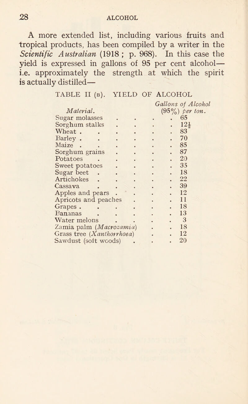 A more extended list, including various fruits and tropical products, has been compiled by a writer in the Scientific Australian (1918 ; p. 968). In this case the yield is expressed in gallons of 95 per cent alcohol— i.e. approximately the strength at which the spirit is actually distilled— TABLE II (b). YIELD OF ALCOHOL Material. Sugar molasses Sorghum stalks Wheat . Barley . Maize . Sorghum grains Potatoes Sweet potatoes Sugar beet Artichokes Cassava Apples and pears . Apricots and peaches Grapes .... Bananas Water melons Zamia palm (.Macrozamia) Grass tree (Xanthorrhoea) Sawdust (soft wTcods) Gallons of Alcohol (95%) per ton. . 65 m 83 70 85 87 20 35 18 22 39 12 11 18 13 3 18 12 20