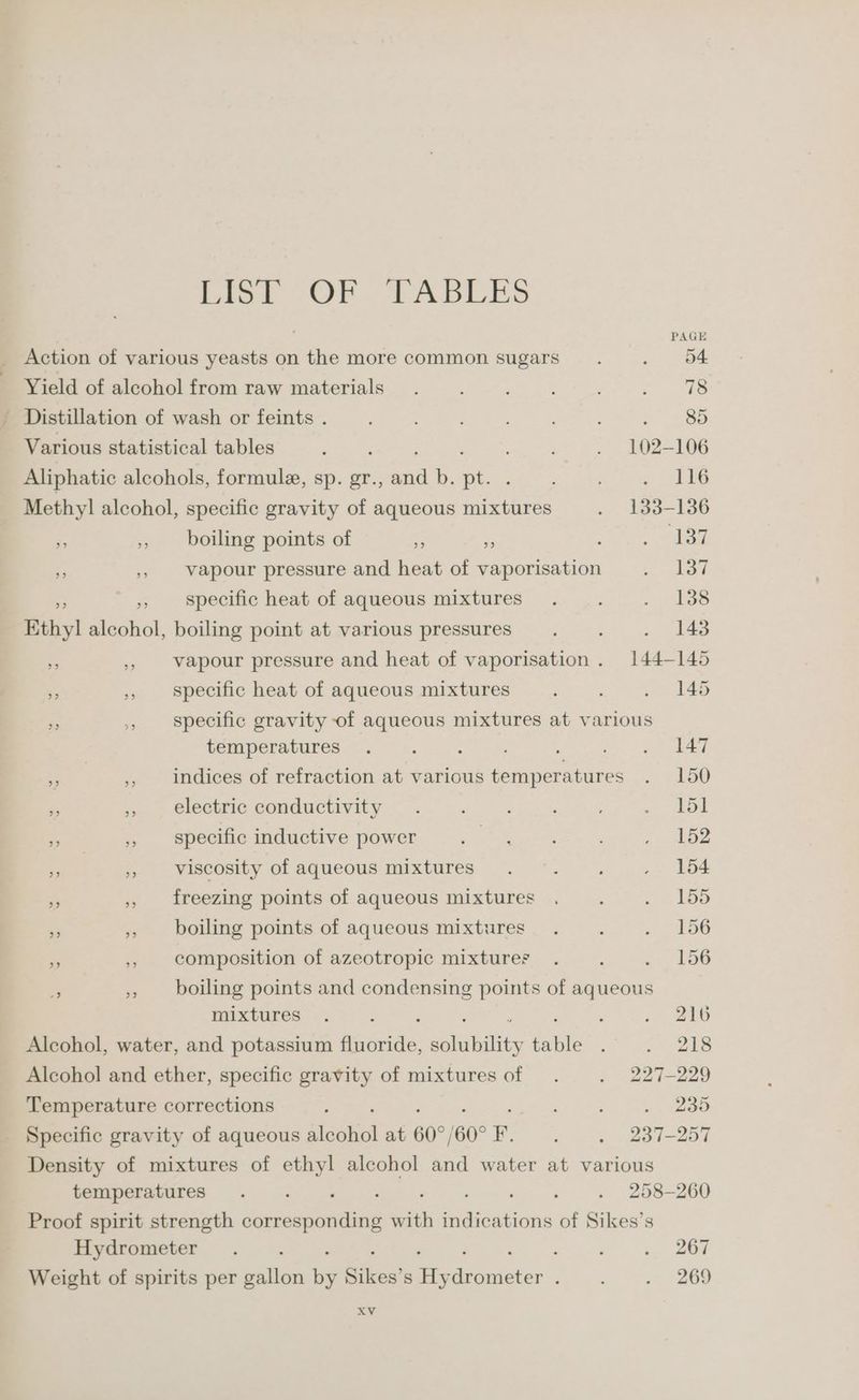 ilot °OR. TABE RS PAGK Action of various yeasts on the more common sugars. . 904 mield Ot alcohelfromrawmaterials . . . .+. -:s 8 meririlation Of wash orfeimts. . .~ . . «.« .-'. 8d Various statistical tables tine: . 102-106 Aliphatic alcohols, formule, sp. gr., ane b. ie es eer ape 21 Methyl alcohol, specific gravity of aqueous mixtures . 133-136 . ,, boiling points of 3 - he a ces A ,, vapour pressure and heat of vaporisation ee fs 7 . » specificheat of aqueous mixtures .. ,.. . 138 Ethyl alcohol, boiling point at various pressures . . . 143 - ¥ vapour pressure and heat of vaporisation. 144-145 ~ ,, specific heat of aqueous mixtures Pee os bs ,, specific gravity of aqueous mixtures at various temperatures. : : nee cnee 7 fs ,, indices of refraction at various temperatures at PLO és 7 electric conductivity. : ; : j .- Lo ;. P. “epecmne mauctive power 6 7 4 5. 2 + , viscosity of aqueous mixtures. ‘ : 5 ES nn ,, freezing points of aqueous mixtures . ; . 10d re ,, boiling points of aqueous mixtures. : 4 -ulo6 a - composition of azeotropic mixtures. : =: L5G x xs boiling points and condensing points of aqueous mixtures . : ; on 216 Alcohol, water, and potassium evita aiiblits table Le 5 ee Alcohol and ether, specific gravity of mixturesof . . 227-229 Temperature corrections ; 28 ai 2 ee an Specific gravity of aqueous Hieahe at 60° 60° Bee. me aac aceon Density of mixtures of ethyl alcohol and water at various petmeeattiees ge ce ioe) 6, 208-200 Proof spirit strength corresponding with paieeeias of Sikes’s Hydrometer. aoe ee eee Weight of spirits per sgn 1 Sikes’ S Ey Sree ee ee ee