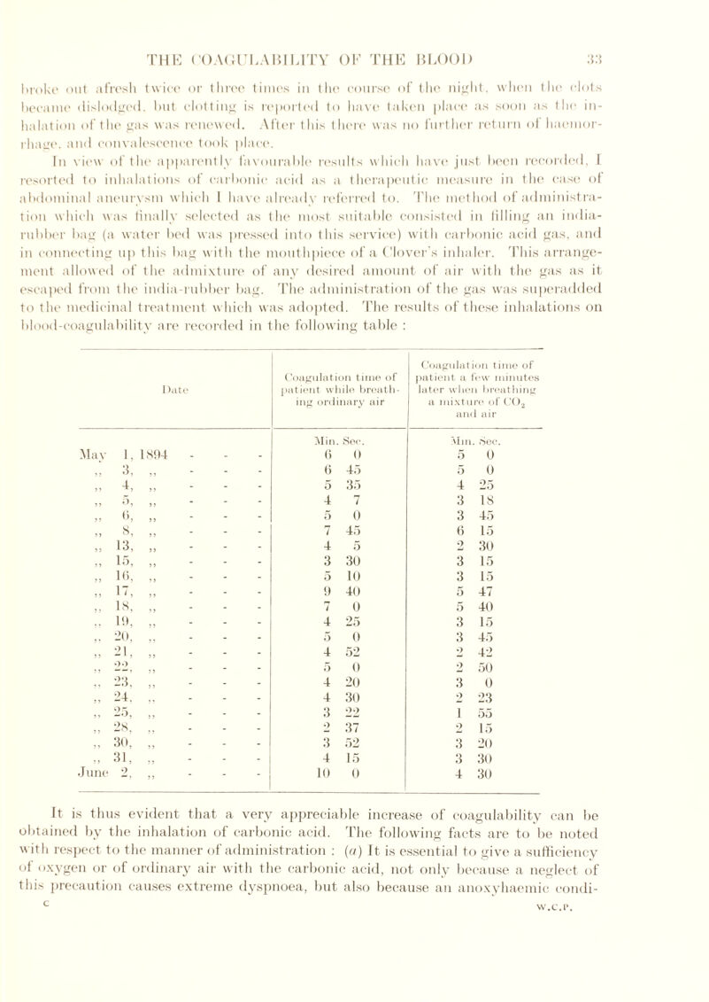 broke out afresh twice or three times in the course of the night, when the clots became dislodged, but clotting is reported to have taken place as soon as the in- halation of the gas was renewed. After this there was no further return of haemor- rhage. and convalescence took place. In view of the apparently favourable results which have just been recorded, I resorted to inhalations of carbonic acid as a therapeutic measure in the case of abdominal aneurysm which I have already referred to. The method of administra- tion which was finally selected as the most suitable consisted in Idling an india- rubber bag (a water bed was pressed into this service) with carbonic acid gas, and in connecting up this bag with the mouthpiece of a Clover’s inhaler. 'Phis arrange- ment allowed of the admixture of any desired amount of air with the gas as it escaped from the india-rubber bag. The administration of the gas was superadded to the medicinal treatment which was adopted. The results of these inhalations on blood-coagulability are recorded in the following table : 1 late Coagulation time of patient while breath- ing ordinary air Coagulation time of patient a few minutes later when breathing a mixture of C02 and air Min . See. Min. Sec. Mav 1, 1S94 - - 6 0 5 0 3 3 3, 3 3 - - 6 45 5 0 3 3 4, 3 3 - - 5 35 4 25 3 3 '}3 3 3 - - 4 7 3 IS 3 3 <>, 3 3 - - 5 0 3 45 i 3 8, 3 3 - - 7 45 6 15 33 13, 33 - - 4 5 2 30 3 3 15, 3 3 - - 3 30 3 15 3 5 16, 3 3 - - 5 10 3 15 5 3 17, 3 3 - - 9 40 5 47 3 3 IS, 3 3 - - 7 0 5 40 * . 11*. 3 3 - - 4 25 3 15 . , 20, 3 3 - - 5 0 3 45 3 3 21, 3 3 - - 4 52 9 42 3 3 22 3 3 - - 5 0 9 50 3 3 23, 3 3 - - 4 20 3 0 3 3 24, - - 4 30 o 23 3 3 25, 3 3 - - 3 22 1 55 3 3 28, 3 3 - - o 37 2 15 3 3 30, 3 3 - - 3 52 3 20 3 3 31, 3 3 - - 4 15 3 30 June 9 w 3 3 3 10 0 4 30 It is thus evident that a very appreciable increase of coagulability can be obtained by the inhalation of carbonic acid. The following facts are to be noted with respect to the manner of administration : (a) It is essential to give a sufficiency of oxygen or of ordinary air with the carbonic acid, not only because a neglect of this precaution causes extreme dyspnoea, but also because an anoxyhaemic condi- W.C.P.
