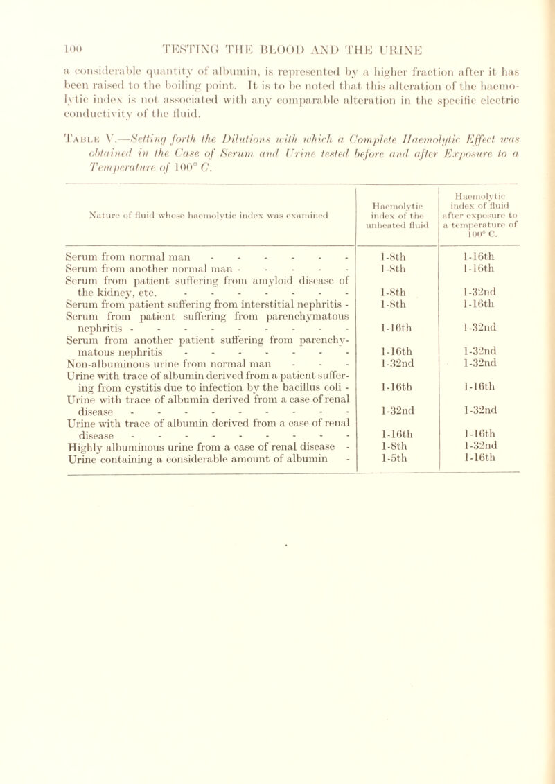 a considerable quantity of albumin, is represented by a higher fraction after it has been raised to the boiling point. It is to be noted that this alteration of the haemo- lytic index is not associated with any comparable alteration in the specific electric conductivity of the fluid. Table V.—Setting forth the Dilutions with which a Complete Haemolytic Effect was obtained in the Case of Serum and Urine tested before and after Exposure to a Temperature of 100° C. Nature of fluid whose haemolytic index was examined Haemolytic index of the unheated fluid Haemolytic index of fluid after exposure to a temperature of 100° C. Serum from normal man ...... 1 -8th 1-16th Serum from another normal man ----- 1 -8th 1-16th Serum from patient suffering from amyloid disease of the kidney, etc. ------- l-8th l-32nd Serum from patient suffering from interstitial nephritis - l-8th 1 - 16th Serum from patient suffering from parenchymatous nephritis --------- l -10th 1 -32nd Serum from another patient suffering from parenchy- matous nephritis ------- 1 -10th 1 -32nd Non-albuminous urine from normal man l-32nd l-32nd Urine with trace of albumin derived from a patient suffer- ing from cystitis due to infection by the bacillus coli - 1-16th 1-16th Urine with trace of albumin derived from a case of renal disease --------- 1 -32nd 1 -32nd Urine with trace of albumin derived from a case of renal disease --------- 1-16th 1-10th Highly albuminous urine from a case of renal disease - I-8th 1 -32nd Urine containing a considerable amount of albumin l-5th 1 - 16th