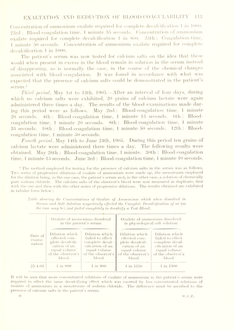 Concentration of ammonium oxalate required for complete deealeifieation I in loon. 23nl : Blood-coagulation time, I minute 35 seconds. Concentration of ammonium oxalate required for complete deealeifieation I in sou. 25th : Coagulation time, I minute 50 seconds. Concentration of ammonium oxalate required for complete deealeifieation I in 1000. The patient's serum was now tested for calcium salts on the idea that these would when present in excess in the blood remain in solution in the serum instead of disappearing, as is normally Ihe ease, in the course ol the chemical changes associated with blood-coagulation. It was found in accordance with what was expected that the presence of calcium salts could be demonstrated in the patient’s serum.1 Third period, May 1st to 13th, 11)05.— After an interval of four days, during which no calcium salts were exhibited, 2u grains of calcium lactate were again administered three times a day. The results of the blood examinations made dur- ing this period were as follows. May 2nd: Blood-coagulation time, 1 minute 20 seconds. 4th : Blood-coagulation time, I minute 15 seconds. 6th : Blood- coagulation time, 1 minute 2o seconds. 8th : Blood-coagulation time, 1 minute 35 seconds, loth : Blood-coagulation time, 1 minute 50 seconds. 12th : Blood- coagulation time, 1 minute 50 seconds. Fourth period, May 14th to June 24th, 1905. During this period ten grains of calcium lactate were administered three times a day. The following results were obtained. May 26th : Blood-coagulation time, 1 minute. 30th: Blood-coagulation time, 1 minute 15 seconds. June 3rd : Blood-coagulation time, 1 minute 10 seconds. 1 The method employed for testing for the presence of calcium salts in the serum was as follows. Two series of progressive dilutions of oxalate of ammonium were made up, the menstruum employed for the dilution being, in the one case, the patient’s serum and, in the other case, a solution of chemically pure sodium chloride. The calcium salts of the observer’s blood were now measured in duplicate, first with the one and then with the other series of progressive dilutions. The results obtained are exhibited in tabular form below : Table showing the Concentrations of Oxalate of Ammonium which when dissolved in Serum and Salt Solution respectively effected, the Complete Deealeifieation of or (as the case may be) just failed completely to decalcify a Test Blood. Oxalate of ammonium dissolved in the patient’s serum Oxalate of ammonium dissolved in physiological salt solution Date of exami- nation Dilution which effected com- plete decalcifi- cation of an equal volume of the observer’s blood Dilution which failed to effect complete decal- cification of an equal volume of the observer’s blood Dilution which effected com- plete decalcifi- cation of an equal volume of the observer’s blood Dilution which failed to effect complete decal- cification of an equal volume of the observer’s blood 25-4-05 1 in (500 1 in 800 1 in 1350 1 in 1500 It will be seen that more concentrated solutions of oxalate of ammonium in the patient’s serum were required to effect the same decalcifying effect which was exerted by less concentrated solutions of oxalate of ammonium in a menstruum of sodium chloride. The difference must be ascribed to the presence of calcium salts in the patient’s serum. H w.c.p.