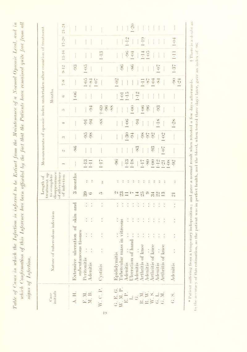 'atient suffering from a temporary indisposition ; and gave a normal result when retested a few days afterwards. f There is • •curacy <>l this estimation, as the patient was in perfect health, and the blood, when tested three days later, gave an index <>f 90.