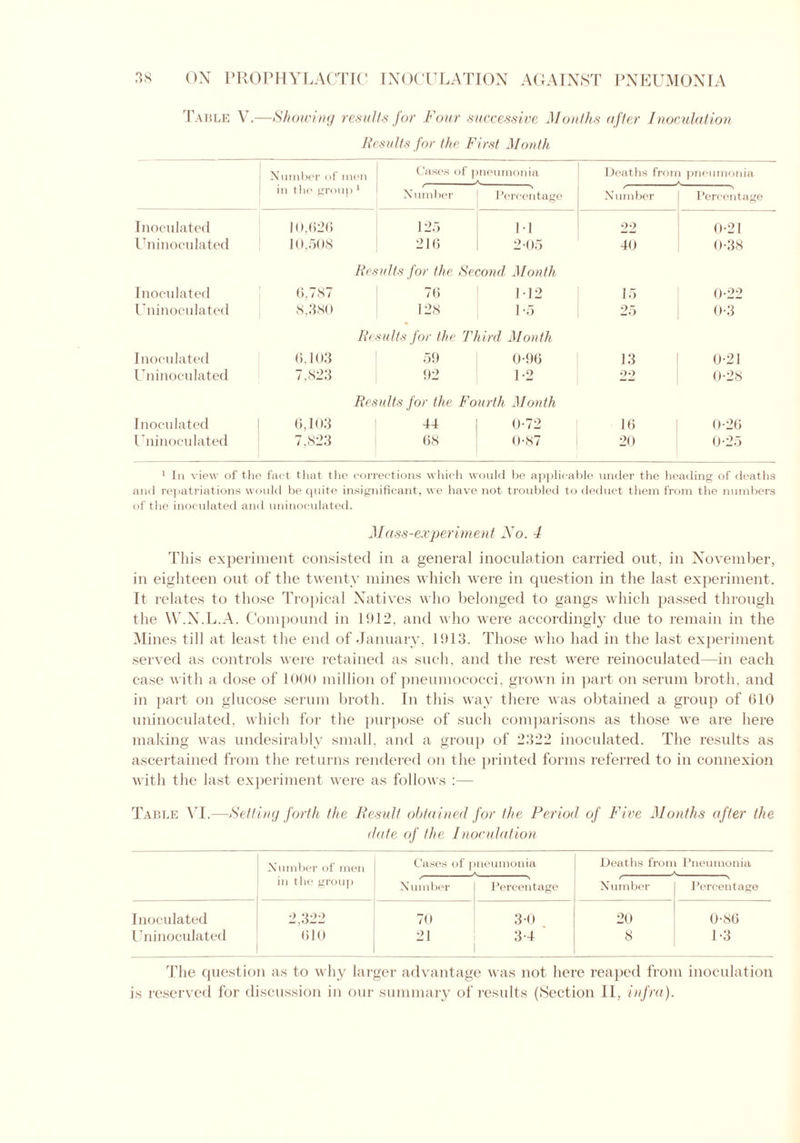 Table V.—Showing results for Four successive Months after Inoculation Results for the First Month Number of men in the group 1 Cases of | neumonia Deaths from pneumonia A umber Percentage Number Percentage Inoculated 10,626 125 1-1 22 0-21 Uninoculated 10,508 216 2-05 40 0-38 Results for the Second. Month Inoculated 6,787 76 M2 15 0-22 Uninoculated 8,380 128 1-5 25 0-3 Re suits for the Third Month Inoculated 6,103 59 0-96 13 0-21 Uninoculated 7,823 92 1-2 99 0-28 Results for the Fourth Month Inoculated 6,103 44 0-72 16 0-26 Uninoculated 7,823 68 0-87 20 0-25 1 In view of the fact that the corrections which would be applicable under the heading of deaths and repatriations would be quite insignificant, we have not troubled to deduct them from the numbers of the inoculated and uninoculated. Mass-experiment No. 4 This experiment consisted in a general inoculation carried out, in November, in eighteen out of the twenty mines which were in question in the last experiment. It relates to those Tropical Natives who belonged to gangs which passed through the W.N.L.A. Compound in 1912, and who were accordingly due to remain in the Mines till at least the end of January, 1913. Those who had in the last experiment served as controls were retained as such, and the rest were reinoculated—in each case with a dose of 1000 million of pneumococci, grown in part on serum broth, and in part on glucose serum broth. In this way there was obtained a group of 010 uninoculated, which for the purpose of such comparisons as those we are here making was undesirably small, and a group of 2322 inoculated. The results as ascertained from the returns rendered on the printed forms referred to in connexion with the last experiment were as follows :— Table VI.—Setting forth the Result obtained for the Period of Five Months after the date of the Inoculation Number of men Cases of pneumonia Deaths from Pneumonia A in the group N umber Percentage Number Percentage Inoculated 2,322 70 30 20 0-86 Uninoculated 610 21 3-4 8 1-3 The question as to why larger advantage was not here reaped from inoculation is reserved for discussion in our summary of results (Section II, infra).