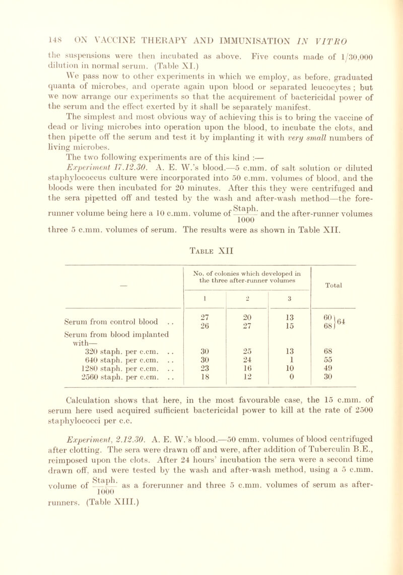 the suspensions were then incubated as above. Five counts made of 1/30,000 dilution in normal serum. (Table XI.) We pass now to other experiments in which we employ, as before, graduated quanta of microbes, and operate again upon blood or separated leucocytes ; but we now arrange our experiments so that the acquirement of bactericidal power of the serum and the effect exerted by it shall be separately manifest. The simplest and most obvious way of achieving this is to bring the vaccine of dead or living microbes into operation upon the blood, to incubate the clots, and then pipette off the serum and test it by implanting it with very small numbers of living microbes. The two following experiments are of this kind :— Experiment 17.12.30. A. E. W.’s blood.—5 c.mm. of salt solution or diluted staphylococcus culture were incorporated into 50 c.mm. volumes of blood, and the bloods were then incubated for 20 minutes. After this they were centrifuged and the sera pipetted off and tested by the wash and after-wash method—the fore- runner volume being here a 10 c.mm. volume of and the after-runner volumes 1000 three 5 c.mm. volumes of serum. The results were as shown in Table XII. Table XII No. of colonies which developed in the three after-runner volumes — Total 1 •) 3 Serum from control blood 27 26 20 27 13 15 Serum from blood implanted with— 320 staph, per c.cm. 30 25 13 68 640 staph, per c.cm. 30 24 1 53 1280 staph, per c.cm. 23 16 10 49 2560 staph, per c.cm. 18 12 0 30 Calculation shows that here, in the most favourable case, the 15 c.mm. of serum here used acquired sufficient bactericidal power to kill at the rate of 2500 staphylococci per c.c. Experiment, 2.12.30. A. E. W.’s blood.—50 cmm. volumes of blood centrifuged after clotting. The sera were drawn off and were, after addition of Tuberculin B.E., reimposed upon the clots. After 24 hours’ incubation the sera were a second time drawn off. and were tested by the wash and after-wash method, using a 5 c.mm. volume of P-1’ as a forerunner and three 5 c.mm. volumes of serum as after- 1000 (Table XIII.) runners.