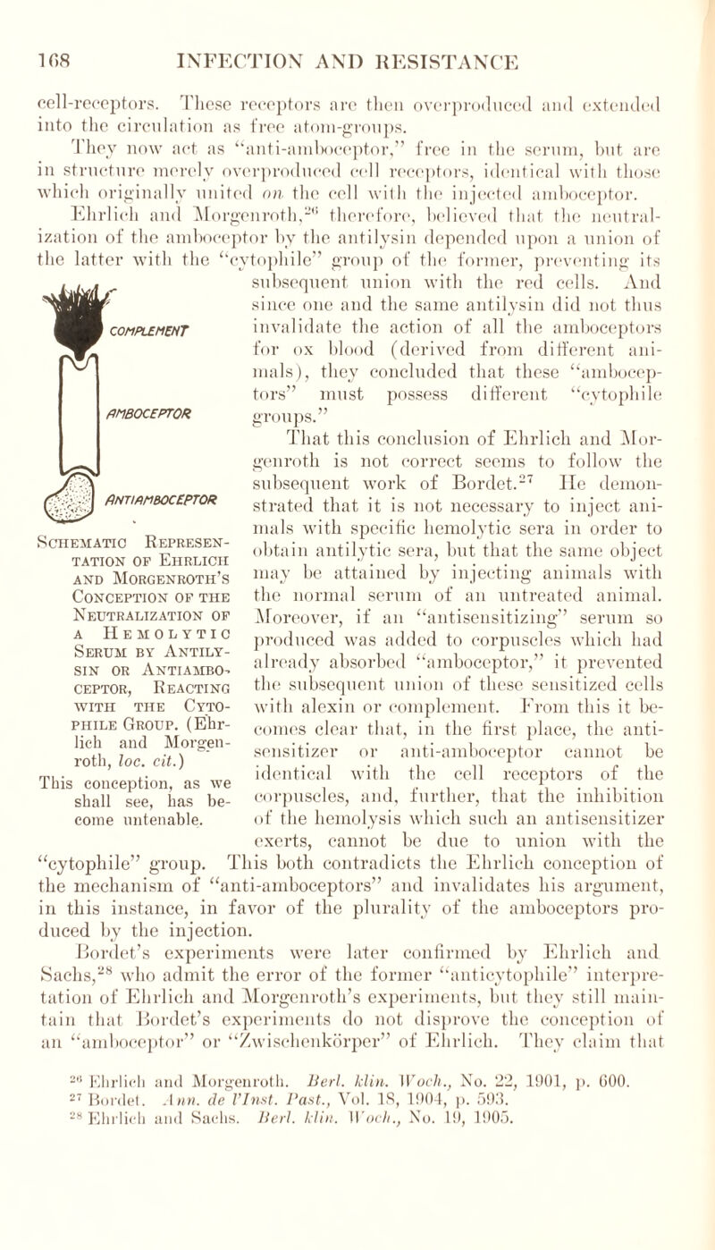 cell-receptors. These receptors are then overproduced and extended into the circulation as free atom-groups. They now act as “anti-amboceptor,” free in the serum, but are in structure merely overproduced cell receptors, identical with those which originally united on the cell with the injected amboceptor. Ehrlich and Morgenroth,~<! therefore, believed that the neutral- ization of the amboceptor by the antilysin depended upon a union of the latter with the “cytophile” group of tin; former, preventing its » . . subsequent union with the red cells. And since one and the same antilysin did not thus complement invalidate the action of all the amboceptors for ox blood (derived from different ani- ^ mals), they concluded that these “ambocep- tors” must possess different “cytophile groups.” That this conclusion of Ehrlich and Mor- genroth is not correct seems to follow the subsequent work of Bordet.27 lie demon- strated that it is not necessary to inject ani- mals with specific hemolytic sera in order to obtain antilytic sera, but that the same object may be attained by injecting animals with the normal serum of an untreated animal. Moreover, if an “antisensitizing” serum so produced was added to corpuscles which had already absorbed “amboceptor,” it prevented the subsequent union of these sensitized cells with alexin or complement. From this it be- comes clear that, in the first place, the anti- sensitizer or anti-amboceptor cannot be identical with the cell receptors of the corpuscles, and, further, that the inhibition of the hemolysis which such an antisensitizer exerts, cannot be due to union with the “cytophile” group. This both contradicts the Ehrlich conception of the mechanism of “anti-amboceptors” and invalidates his argument, in this instance, in favor of the plurality of the amboceptors pro- duced by the injection. Bordet’s experiments were later confirmed by Ehrlich and Sachs,28 who admit the error of the former “anticytophile” interpre- tation of Ehrlich and Morgenrotli’s experiments, but they still main- tain that Bordet’s experiments do not disprove the conception of an “amboceptor” or “Zwischenkorper” of Ehrlich. They claim that AMBOCEPTOR. Antwmboceptor Schematic Represen- tation of Ehrlich AND MORGENROTH’S Conception of the Neutralization of a Hemolytic Serum by Antily- sin or Antiambo- ceptor, Reacting with the Cyto- phile Group. (Ehr- lich and Morgen - roth, loc. cit.) This conception, as we shall see, has be- come untenable. 2,1 Ehrlich and Morgenroth. Berl. klin. WochNo. 22, 1901, p. GOO. 27 Bordet. Ann. de VInst. Past., Vol. IS, 1904, p. 593.