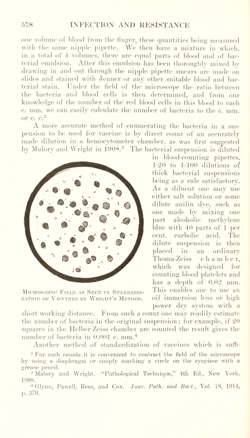 ono volume of blood from the finger, these quantities being measured with the same nipple pipette. We then have a mixture in which, in a total of 4 volumes, there are equal parts of blood and of bac- terial emulsion. After this emulsion has been thoroughly mixed In- drawing in and out through the nipple pipette smears are made on slides and stained with Jenner or any other suitable blood and bac- terial stain, ruder the field of the microscope the ratio between the bacteria and blood cells is then determined, and from our knowledge of the number of the red blood cells in this blood to each c. mm. we can easily calculate the number of bacteria to the c. mm. or c. c.“ A more accurate method of enumerating the bacteria in a sus- pension to be used for vaccine is by direct count of an accurately made dilution in a hemocytometer chamber, as was first suggested by Malory and Wright in 1908.3 The bacterial suspension is diluted in blood-counting pipettes, 1-20 to 1-100 dilutions of thick bacterial suspensions being as a rule satisfactory. As a diluent one may use either salt solution or some dilute anilin dye, such as one made by mixing one part alcoholic methylene blue with 40 parts of 1 per cent, carbolic acid. The dilute suspension is then placed in an ordinary Thoma-Zeiss c h a m b e r, which was designed for counting blood platelets and has a depth of 0.02 mm. This enables one to use an oil immersion lens or high power dry system with a short working distance. From such a count one may readily estimate the number of bacteria in the original suspension ; for example, if 20 squares in the Helher-Zeiss chambei are counted the result gives the number of bacteria in 0.001 c. mm.4 Another method of standardization of vaccines which is suffi- 2 For such counts it is convenient to contract the field of the microscope by using a diaphragm or simply marking a circle on the eyepiece with a grease pencil. 3 Malory and Wright. “Pathological Technique,” 4th Ed., New York, 1908. 4 Glynn, Powell, Rees, and Cox. Jour. Path, and Bad., Yol. 18, 1914, p. 379.' Mickoscopic Field as Seen in Standardi- zation of Vaccines by Wright’s Method.