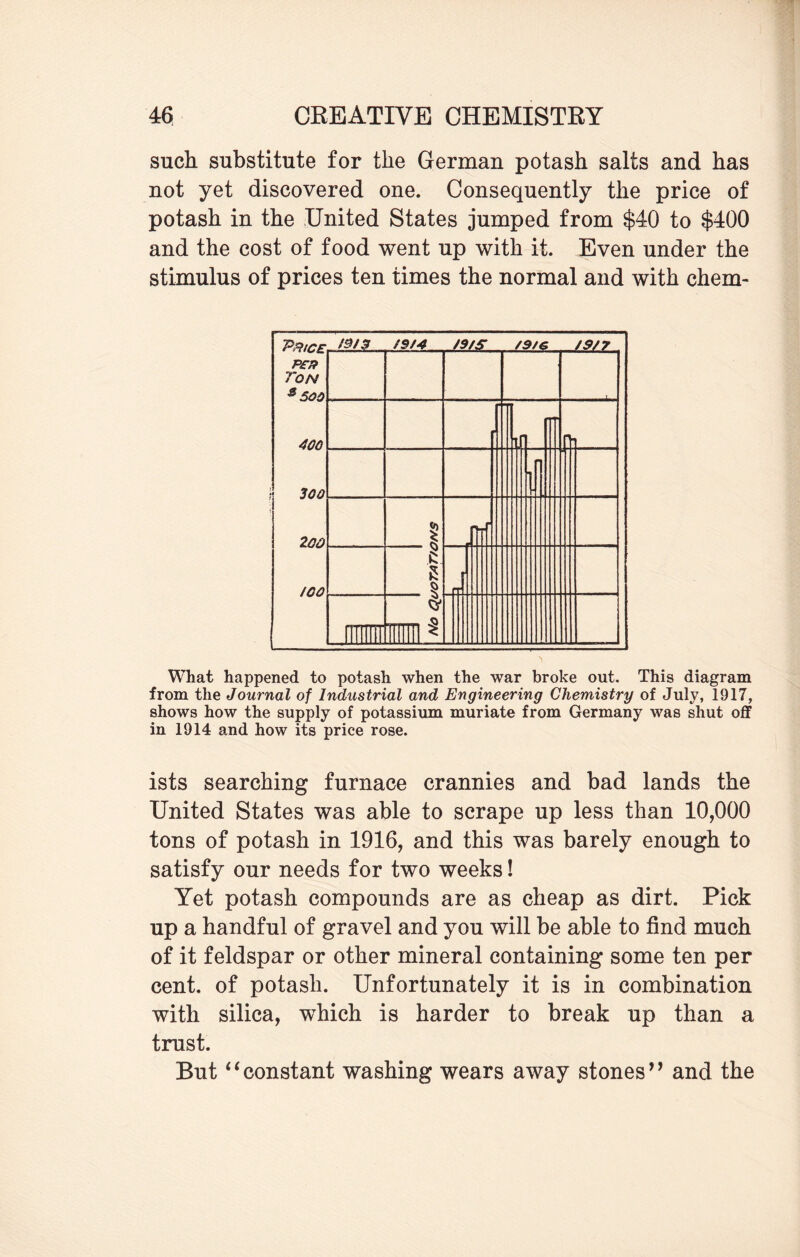 such substitute for the German potash salts and has not yet discovered one. Consequently the price of potash in the United States jumped from $40 to $400 and the cost of food went up with it. Even under the stimulus of prices ten times the normal and with chem- What happened to potash when the war broke out. This diagram from the Journal of Industrial and Engineering Chemistry of July, 1917, shows how the supply of potassium muriate from Germany was shut off in 1914 and how its price rose. ists searching furnace crannies and bad lands the United States was able to scrape up less than 10,000 tons of potash in 1916, and this was barely enough to satisfy our needs for two weeks! Yet potash compounds are as cheap as dirt. Pick up a handful of gravel and you will be able to find much of it feldspar or other mineral containing some ten per cent, of potash. Unfortunately it is in combination with silica, which is harder to break up than a trust. But “constant washing wears away stones” and the