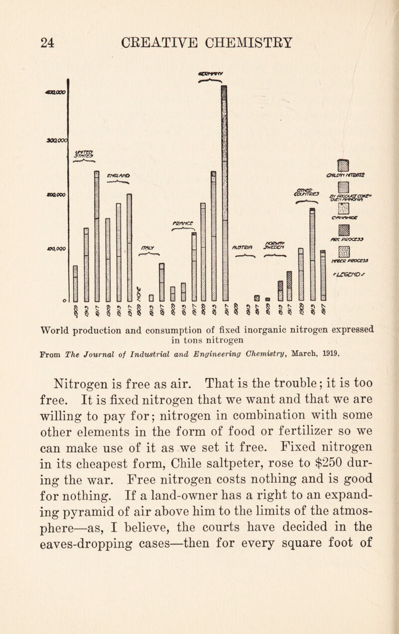 400,000 XXXQOC too. COO 4OO.OQO 7, 1 N ene.lghd U rmty I *) N $ $ mnnee 1 -4 > -V '// ' ■' l B < 0 y 'i \ i LJ N $ E CWUfn teTEfflS amee _ cocrrmio err PBODUCTCOKt* cryy/vvi5nif) fKBTBlH noewrrr JWEDCfl m <r\ N $ * § $ 8 Si 3 WflMOf nee peacejj Htvee peaces* 'LCGOID-r World production and consumption of fixed inorganic nitrogen expressed in tons nitrogen From The Journal of Industrial and Engineering Chemistry, March, 1919. Nitrogen is free as air. That is the trouble; it is too free. It is fixed nitrogen that we want and that we are willing to pay for; nitrogen in combination with some other elements in the form of food or fertilizer so we can make use of it as we set it free. Fixed nitrogen in its cheapest form, Chile saltpeter, rose to $250 dur¬ ing the war. Free nitrogen costs nothing and is good for nothing. If a land-owner has a right to an expand¬ ing pyramid of air above him to the limits of the atmos¬ phere—as, I believe, the courts have decided in the eaves-dropping cases—then for every square foot of