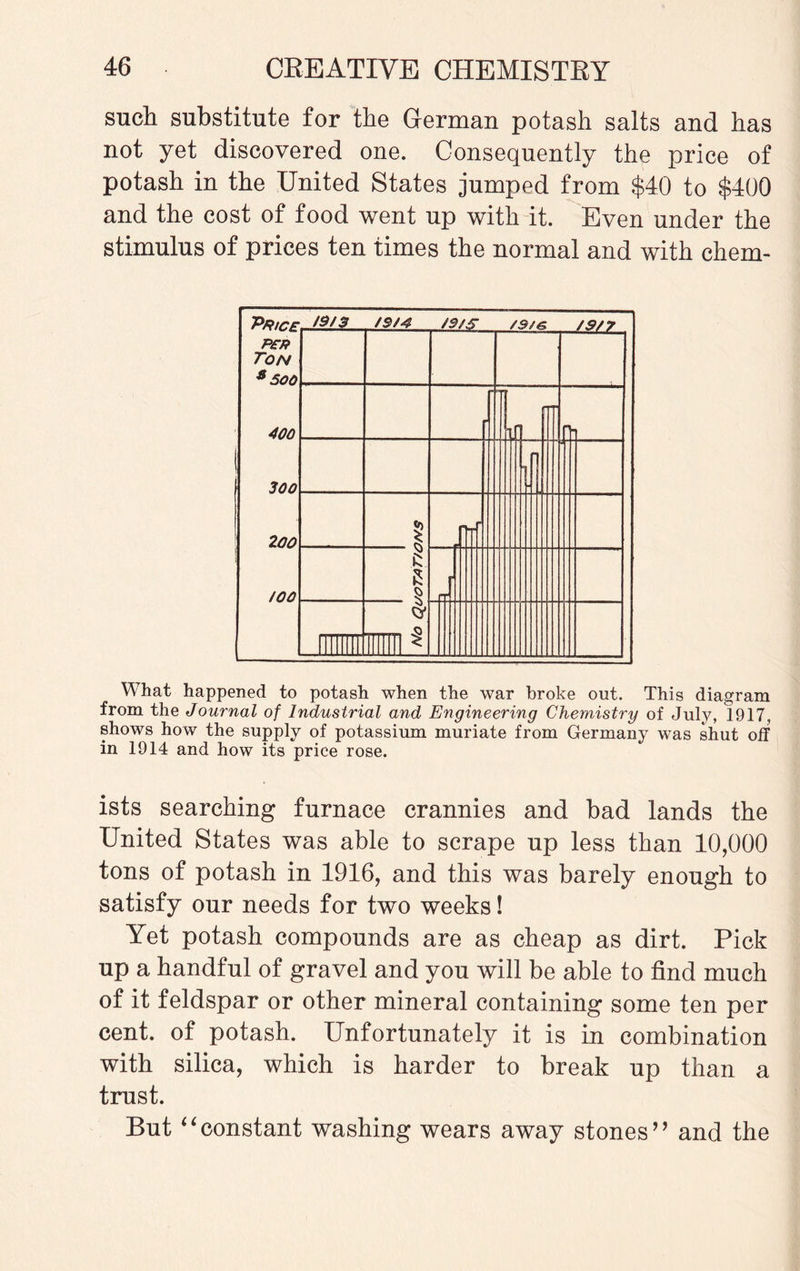 such substitute for the German potash salts and has not yet discovered one. Consequently the price of potash in the United States jumped from $40 to $400 and the cost of food went up with it. Even under the stimulus of prices ten times the normal and with chem- Price 19/3 /9/4 /S/S /S/C /S/7 per Ton * 500 400 ■u 300 200 ! /OO & S § .. Cl What happened to potash when the war broke out. This diagram from the Journal of Industrial and Engineering Chemistry of July, 1917, shows how the supply of potassium muriate from Germany was shut off in 1914 and how its price rose. ists searching furnace crannies and bad lands the United States was able to scrape up less than 10,000 tons of potash in 1916, and this was barely enough to satisfy our needs for two weeks! Yet potash compounds are as cheap as dirt. Pick up a handful of gravel and you will be able to find much of it feldspar or other mineral containing some ten per cent, of potash. Unfortunately it is in combination with silica, which is harder to break up than a trust. But “constant washing wears away stones’’ and the