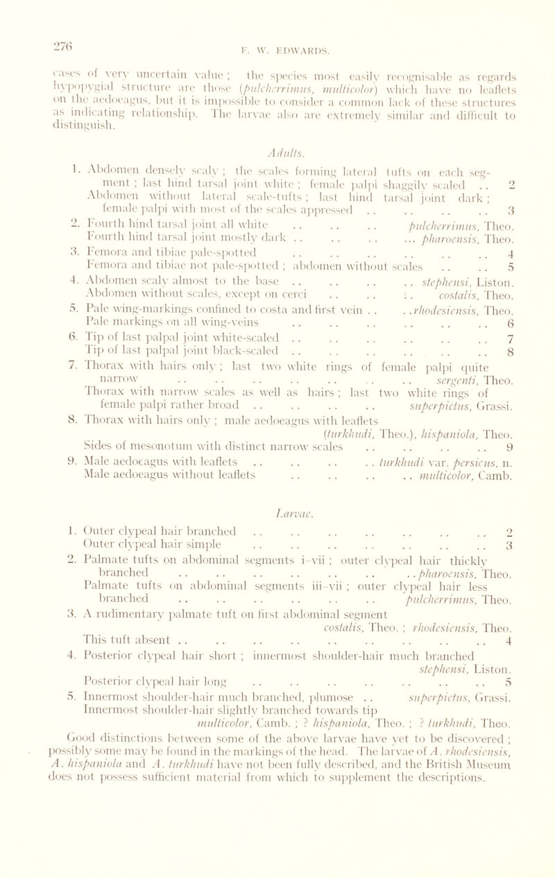 ‘-’7(1 ( a^c's of \’ery uncertain x’aliu'; ilu' spi'cic's most easily reeoynisabk^ as re Iiypopy^ial structure are tliost' (piilc/icrn'iims, jnulticolur) wiiieli lia\-e no leall(?ts on the aecloeayus, but it is iin|)ossibl(‘ to eonsidi'r a eoininon lack of these structures as iudicatiiyy relationship. 1 he larvae also are extreinelv similar and dillictilt to distimiuish. A dulls. 1. Abdomen dens('ly scaly ; the scales foiining lateial tufts on eacli seg- ment ; last hind tarsal joint \vhit(' ; lemaU' i)al])i sliaggily scaled Abdomen witliout lateral scak'-tufts ; last hind female [lalpi with most of the scales apjiressed 2. I'ourth hind tarsal joint all white k'ourth Ihnd tarsal joint mostly dark . . 3. k'emora and tibiae jiale-spotted 8 tars Femora and tibiae not iiale-s]iotted ; abdomen without scales il joint dark ; . . . .. 3 pulchcyyiiiiits, 'I'lrco. .. pluiyociisis, Thco. 4 stepheusi. Liston. costalis, Theo. yhodcsicnsis, Theo. . . (S . . 7 8 4. Abdomen scaly almost to the irase . . Abdomen without scales, e.xccjrt on cerci 5. Pale wing-markings confined to costa and first vein . . Pale markings on all wing-veins 6. Tip of last paljxil joint white-scaled . . I'ij) of last paljial joint black-scaled 7. Thorax with hairs only ; last two white rings of female palpi (piite narrow . . . . . . . . . . , , . . sey^cnli, Theo. 1 horax with narrow scales as well as hairs; last two white rings of female jialpi rather broad supeypiciiis. (Irassi. 1 horax with hairs only ; male aedoeagus with leaflets {tuykJiiidi, Theo.), hispu)iiola, Thco. Sides of mcsonotum with distinct narrow scales .. .. . . .. 9 9. Male aedoeagus with leaflets litykhudi var. pcysiciis, n. IMale aedoeagus without leaflets . . . . .. . . uiiillicoloy, Camb. Layvac. 1. Outer clypeal hair branched .. .. .. .. .. .. .. 2 (Inter clypeal hair simjrle . . . . . . . . . . . . . . 3 2. Palmate tufts on abdominal segments i-vii ; outer clvpeal hair thickly branched . . . . .. .. . . .. .. phayoeusis, Theo. Palmate tufts on abdominal segments iii-vii ; outer cl\-peal hair less branched .. . . . . .. . . . . pulclicyyijiiiis, Theo. 3. A rudimentary palmate tuft on lirst alxlominal segment coskilis, 'Theo. ; y/iodcsicitsis, Theo. This tuft absent .. .. . . .. . . . . . . . . . . 4 4. Posterior clypeal hair short ; innermost shoulder-hair much branched stc'pliciisi, Liston. Posterior clypeal hair long . . . . . . . . . . . . . . 5 5. Innermost shoulder-hair much branched, ])lnmose .. supcypiclus, (Irassi. Innermost shonkler-hair slightly branched towards tiji muUicoloy, Camb. ; ? hispaniola, Thco. ; ? luykhitdi. Theo. (jood distinctions between some of the abox'c larvae have \'et to be discovered ; possil)ly some may be found in the markings of the head. 'The. larvae of A. yhodcsiciisis, A. hispcDiwla and .1. luykhudi have not been fully described, and the Pritish Museum, does mh possess sufticient material from which to supplement the descrijitions.