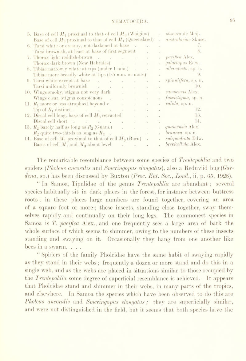 NK.MAT()( KlIA. 5. l>asi' Ilf cel I ,1/1 iiroxiinal In I hat <il ('i'll M • (W aii^imi) liasi' (if ci'll .!/;[ iiroxiiiial tn t lia( nl ci'll ,1/1 ((i)ii('i'iislaii(l) ti. Tarsi wliita nr crcainN', mil ilarkciiril at liasa 'Tarsi lirowiiish, at least at liase nf TirsI seitiueiit 7. 'Thorax' lialu reihlish-lirowii ..... 'Tliora.x (laik lirowii (New Ili'liridcs) 8. 'I’iliiac iiarrowlv wliite at tips (under I mm.) 'Tiliiae mori' iiroadly white at tips (1-5 mm. or more) It. 'Tarsi white except at liasc ..... 'Tarsi uuiformlv lirownish ..... III. Winys smoky. Stiyma not very dark Winys clear, stiyma conspicuous .... 1 1. A’l more or less atrophied hcyoud /• ... 'Tip of 1\\ distinct ....... 12. Discal cell hmy. base of cell d/.j ret ract ed Discal cell short ....... 13. A'.j barely half as long as (({iiam.) R., (piitc two-thirds as long as R-^ .... 11. Hasc of cell d/^ proximal to that of cell d/3 (Bum) Bases of cell d/^ and .I/3 about h'Vid dI/scii)■(! de .Mei I. |•(llasnlt■ Sk use. 7. S. pilClJiid .\|e.\. (pihtcIdjtHS Ivlw. tllhdlHIHslil, .sp. u. P. splinilif(>r(i, sp. n. III. SIIIIKX’llsis .Me.X. fiiscislifliiia, s|). n. viiJiiht; s(). n. 12. i;5. 1 I. (IIKlIllCH.sis .Me.X. hniuiK’d, sj). n. sdlxfiddlrdld Ivlw. brcviccUnld Alc.x. The reniai'kaltle resemblance between some sjtecies of TrenfejxjJdid tind two sjiiders {Pholcus ((ncomlis and Snicruifjopu.s cloiifiatm), also a Itednviid biig; dena, sp.) has been discussed by Buxton {Proc. Eiit. Soc., Loud., ii. ]j. (>.5, 1928). In Samoa. Tijtnlidae of the oenus Pnoifepohlia are abundant ; several species habitually sit in dark ])hices in the forest, for instance between buttress roots ; in these places large numbers are found together, covering an area of a scjfuare foot or more ; these insects, standing close together, .sway them- .selves rapidly and continually on their long legs. The commonest species in Samoa is T. pacifica Alex., and one frerpiently sees a large area of bark the whole surface of which seems to shimmer, owing to the numbers of the.se insects standing and swaying on it. Occasionally they hang from one another like bees in a .swarm. . . ,  Spiders of the family Pholcidae have the .same habit of swaying rapidly as they .stand in their webs; frequently a dozen or more .stand and do this in a single web, and as the webs are placed in situations similar to those occupied by the Treiifejjoldia some degree of superficial resenddance is achieved. It a])pears that Jdiolcidae stand and shimmer in theii’ webs, in many jiaids of the tropics, and elsewhere. Jn Samoa the species which have been ob.served to do this are Pholcu.s aiicondi.s and tS}neri)tf/opux eloupatus ; they are snjierlicially similar, and were imt distinguished in the held, but it seems that both species have the
