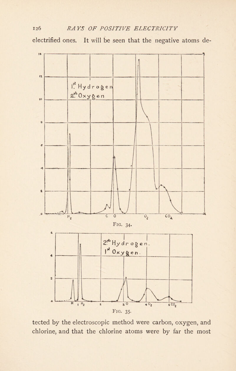 electrified ones. It will be seen that the negative atoms de- tected by the electroscopic method were carbon, oxygen, and chlorine, and that the chlorine atoms were by far the most