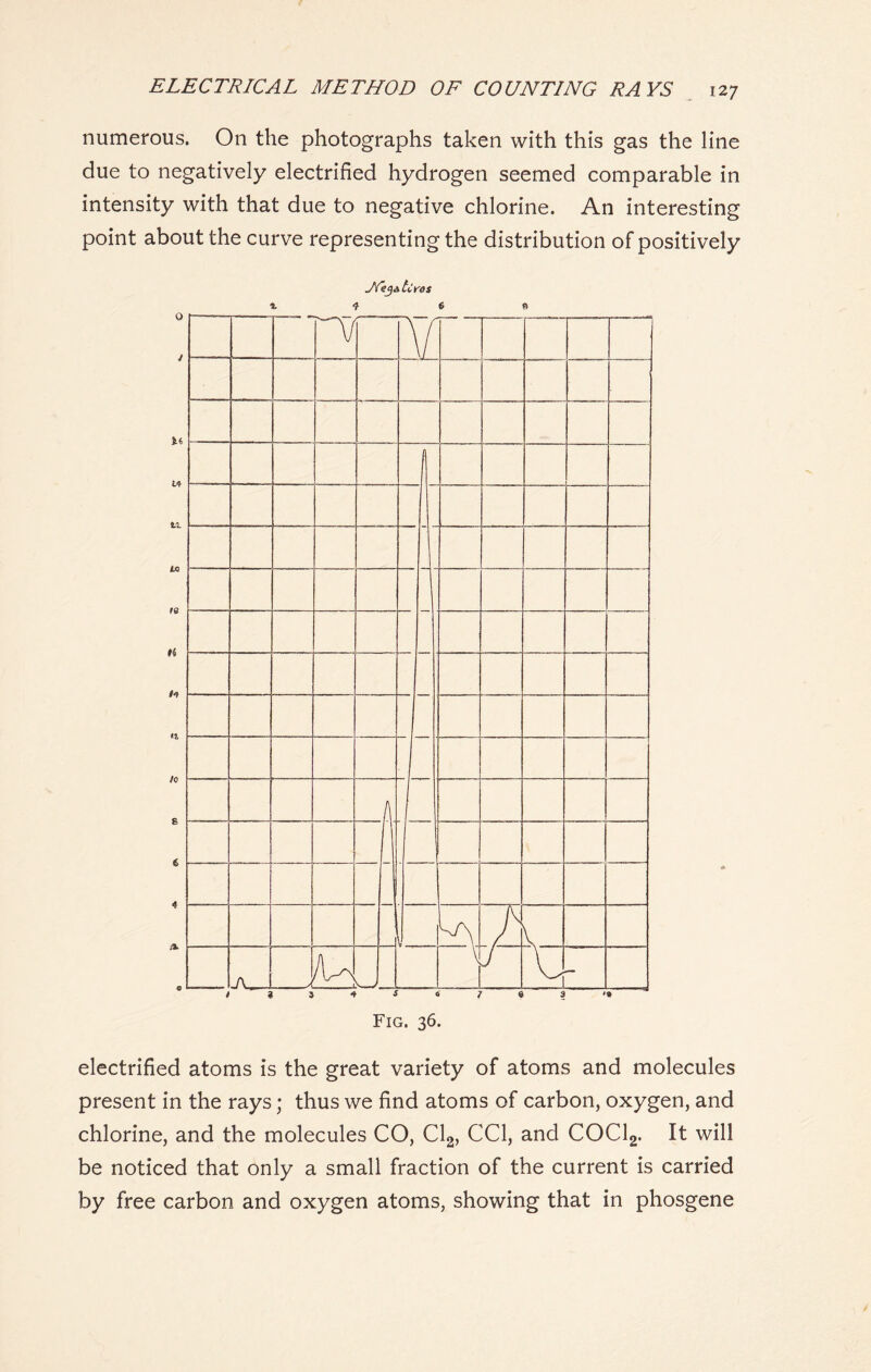 numerous. On the photographs taken with this gas the line due to negatively electrified hydrogen seemed comparable in intensity with that due to negative chlorine. An interesting point about the curve representing the distribution of positively Jfiy&tCras % 4 6 « electrified atoms is the great variety of atoms and molecules present in the rays; thus we find atoms of carbon, oxygen, and chlorine, and the molecules CO, Cl2, CC1, and COCl2. It will be noticed that only a small fraction of the current is carried by free carbon and oxygen atoms, showing that in phosgene