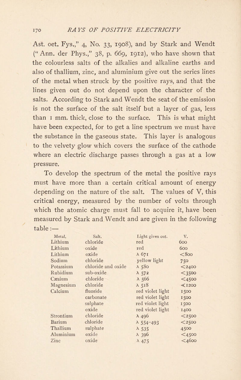 Ast. oet. Fys.,” 4, No. 33, 1908), and by Stark and Wendt (“ Ann. der Phys.,” 38, p. 669, 1912), who have shown that the colourless salts of the alkalies and alkaline earths and also of thallium, zinc, and aluminium give out the series lines of the metal when struck by the positive rays, and that the lines given out do not depend upon the character of the salts. According to Stark and Wendt the seat of the emission is not the surface of the salt itself but a layer of gas, less than 1 mm. thick, close to the surface. This is what might have been expected, for to get a line spectrum we must have the substance in the gaseous state. This layer is analogous to the velvety glow which covers the surface of the cathode where an electric discharge passes through a gas at a low pressure. To develop the spectrum of the metal the positive rays must have more than a certain critical amount of energy depending on the nature of the salt. The values of V, this critical energy, measured by the number of volts through which the atomic charge must fall to acquire it, have been measured by Stark and Wendt and are given in the following table:— Metal. Salt. Light given out. v. Lithium chloride red 600 Lithium oxide red 600 Lithium oxide A 671 <800 Sodium chloride yellow light 7 50 Potassium chloride and oxide A 580 <2400 Rubidium sub-oxide A 572 <3500 Caesium chloride A 566 <4500 Magnesium chloride A 518 <1200 Calcium fluoride red violet light 1500 carbonate red violet light 1500 sulphate red violet light 1500 oxide red violet light 1400 Strontium chloride A 496 <2500 Barium chloride * 554-493 <2500 Thallium sulphate * 535 4500 Aluminium oxide a 396 <4500 Zinc oxide A 475 <4600