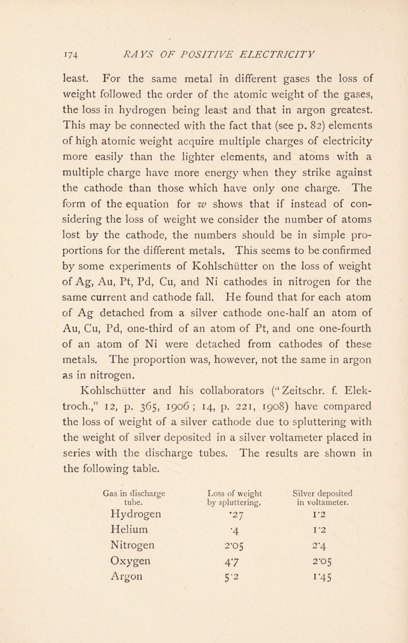 least. For the same metal in different gases the loss of weight followed the order of the atomic weight of the gases, the loss in hydrogen being least and that in argon greatest. This may be connected with the fact that (see p. 82) elements of high atomic weight acquire multiple charges of electricity more easily than the lighter elements, and atoms with a multiple charge have more energy when they strike against the cathode than those which have only one charge. The form of the equation for w shows that if instead of con- sidering the loss of weight we consider the number of atoms lost by the cathode, the numbers should be in simple pro- portions for the different metals. This seems to be confirmed by some experiments of Kohlschiitter on the loss of weight of Ag, Au, Pt, Pd, Cu, and Ni cathodes in nitrogen for the same current and cathode fall. He found that for each atom of Ag detached from a silver cathode one-half an atom of Au, Cu, Pd, one-third of an atom of Pt, and one one-fourth of an atom of Ni were detached from cathodes of these metals. The proportion was, however, not the same in argon as in nitrogen. Kohlschiitter and his collaborators (“ Zeitschr. f. Elek- troch.,” 12, p. 365, 1906 ; 14, p. 221, 1908) have compared the loss of weight of a silver cathode due to spluttering with the weight of silver deposited in a silver voltameter placed in series with the discharge tubes. The results are shown in the following table. Gas in discharge tube. Hydrogen Helium Nitrogen Oxygen Argon Loss of weight by spluttering. *27 ‘4 2-05 47 5*2 Silver deposited in voltameter. I '2 1*2 2‘4 2-05 i*45