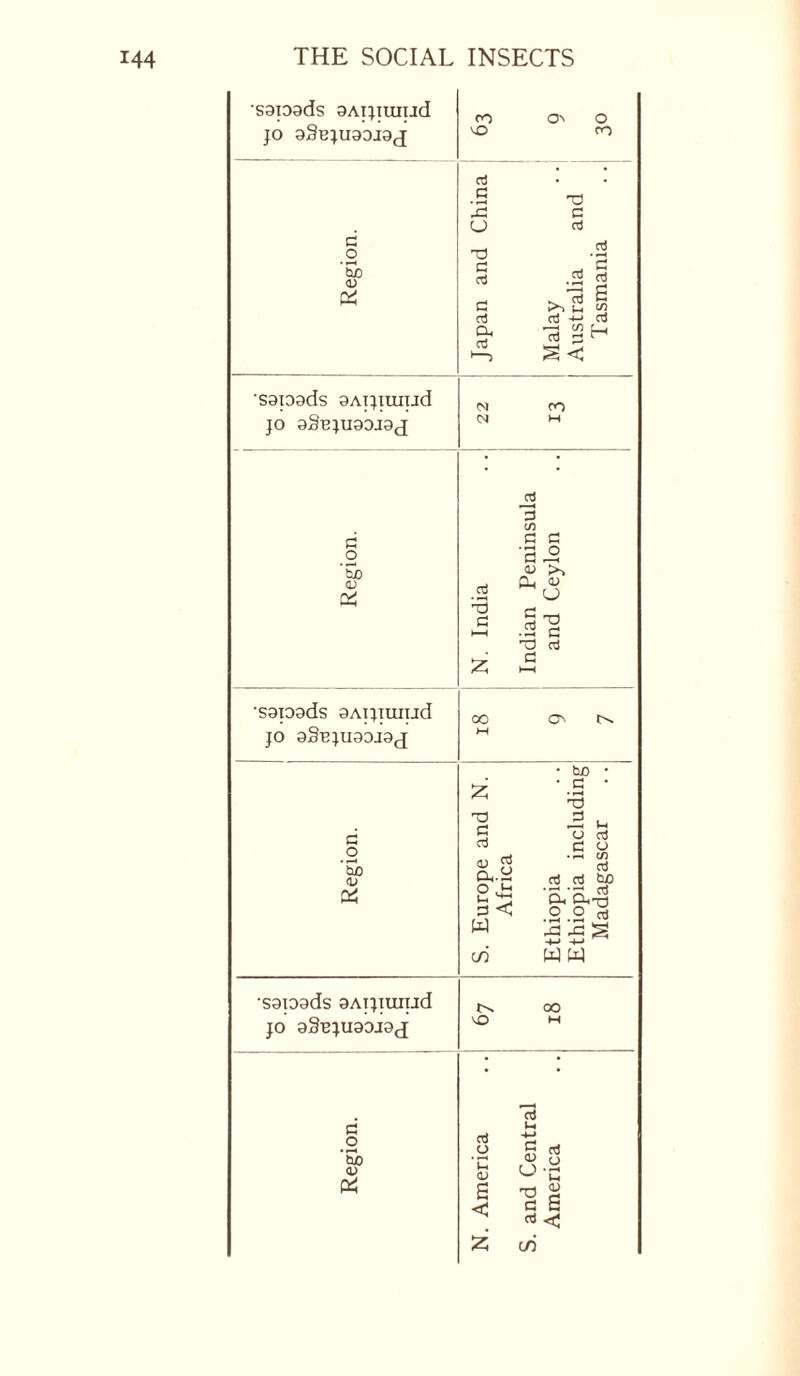 sapads aApiuiud JO c o ■ bjo 4) Pi 'SaiDsds 9ATJIXlIud JO aâBjuaojaj c _o bii (V CO VO CTJ C IS o t3 C nj C 03 Cl, o3 ON o ro C rt oj C cd I-, ^ o3 cd '—' ^ 1—1 <N N CO C! js 3 (/i G C o >. CL, <u O .2 o T) o3 d •sapads aAijjuiud JO a§Bjuaajaj oo ON c _o So <u Pi 73 d d S.S Ss d < cd • tuO • • d • T3 o cd d o ■ -< c/) oj 03 03 tu) ■Bn'di'O .2.2 d -M W W •saioads aAijiuiud JO aâBjuaojaçj vO OO d _o 'So <u d o C <D S < Oj u E d3 « o ^ 'C d d d o3 cd