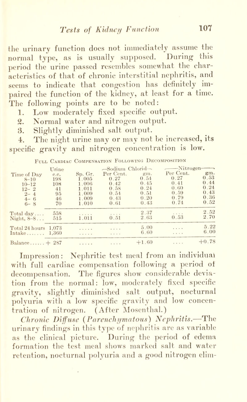 till' uriiiiiry function does not innncdifitcly assume the normal tyj)e, as is usually sin)|)osed. During this ])eriod the urine passed resembles somewhat the char¬ acteristics of that of chronic interstitial nephritis, and seems to indicate that congestion has definitely im- ])aired the function of the kidney, at least for a time. The following ])oints are to be noted: 1. Low moderately fixed s})ecific output. 2. Normal water and nitrogen output. 15. Slightly diminished salt out])ut. 4. The night urine may or may not be increased, its specific gravity and nitrogen concentration is low. Full Cardiac Compensation Followino Decomposition Uri ne r—Sodium Chloi'iil ^ --Nitrogen'-* Time of Day o.c. Sp. C!r. Per Cent. y;m. Per Gent. gm. 8-10 198 1.005 0.27 0.54 0.27 0. o3 10-12 108 1.000 0.42 0. 15 0.41 0.44 12- 2 41 1.011 0.58 0.24 0. liO 0.24 2- 4 9.5 1.0O9 0.51 0.51 ()..59 0.4:5 4- 6 40 1.009 0.43 0.20 0.79 0..30 6- 8 70 1.010 0.01 0.43 0.74 0.52 Total clay.... 5.58 2.37 2.52 Night, 8-8 . . . 515 1.011 6.5i 2.03 (). 53 2.70 Total 24 hours 1.073 5.00 5.22 Intake. 1,300 0.00 6.00 Balance. + 287 -f 1 .00 -HO. 78 Imj^ression: Nc])hritic test meal from an individual with full cardiac compensation following a ])criod ot decom])ensation. The figures show considerable devia¬ tion from the normal: low, moderately fixed s])ecific gravity? slightly diminished salt output, nocturnal ])olvuria witli a low specific gravity and low concen¬ tration of nitrogen. (After Alosenthal.) Chronic Diffuse ( Tarcnch i/matous) Nephritis.—The urinary findings in this tyjie of nephritis are as variable as tbe clinical jiicture. During the ])ci'iod of edema formation the test meal shows mai'ked salt and wati'r retention, nocturnal polyuria and a good nitrogen elim-