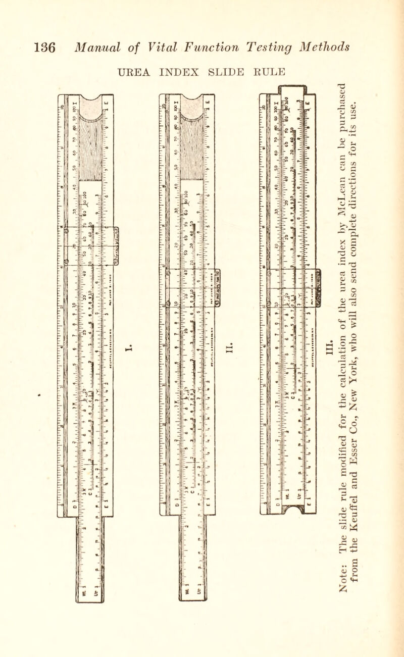 UREA INDEX SLIDE RULE III. Note: The slide rule modified for the calculation of the urea index by McLean can he purchased from the Keuffel and Esser Co., New York, who will also send complete directions for its use.