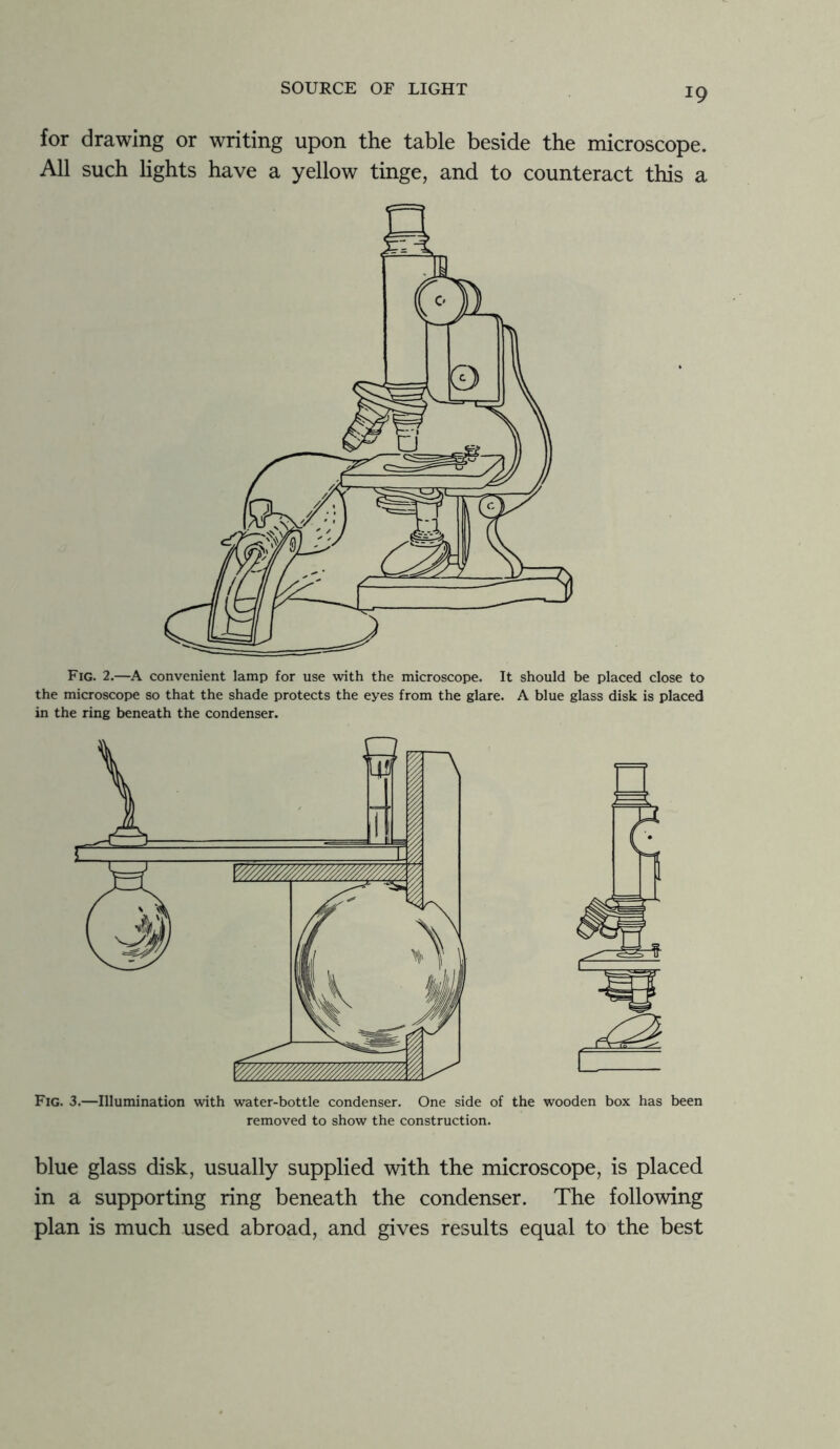 for drawing or writing upon the table beside the microscope. All such lights have a yellow tinge, and to counteract this a Fig. 2.—A convenient lamp for use with the microscope. It should be placed close to the microscope so that the shade protects the eyes from the glare. A blue glass disk is placed in the ring beneath the condenser. Fig. 3.—Illumination with water-bottle condenser. One side of the wooden box has been removed to show the construction. blue glass disk, usually supplied with the microscope, is placed in a supporting ring beneath the condenser. The following plan is much used abroad, and gives results equal to the best
