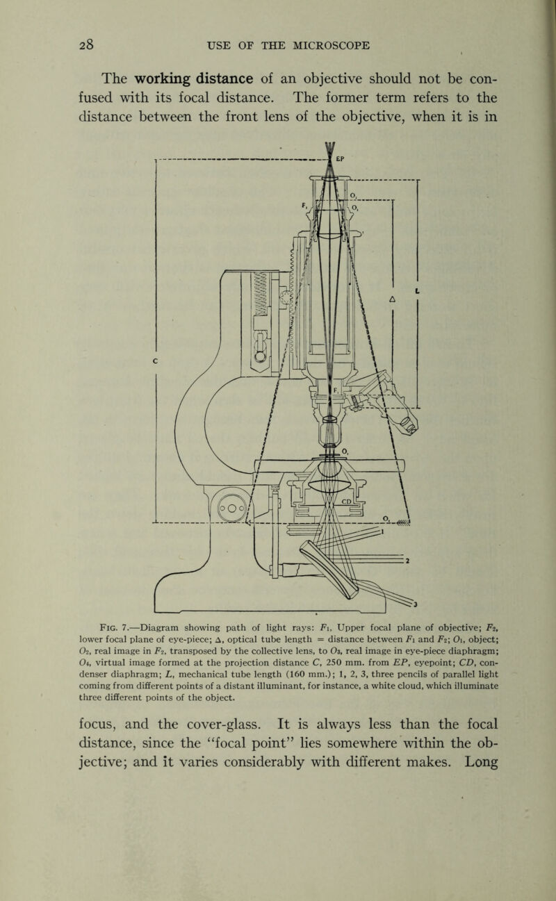 The working distance of an objective should not be con- fused with its focal distance. The former term refers to the distance between the front lens of the objective, when it is in Fig. 7.—Diagram showing path of light rays: Fi, Upper focal plane of objective; F2, lower focal plane of eye-piece; A, optical tube length = distance between Fi and F2; Oi, object; O2, real image in Fi, transposed by the collective lens, to O3, real image in eye-piece diaphragm; Oi, virtual image formed at the projection distance C, 250 mm. from EP, eyepoint; CD, con- denser diaphragm; L, mechanical tube length (160 mm.); 1, 2, 3, three pencils of parallel light coming from different points of a distant illuminant, for instance, a white cloud, which illuminate three different points of the object. focus, and the cover-glass. It is always less than the focal distance, since the “focal point” lies somewhere within the ob- jective; and it varies considerably with different makes. Long