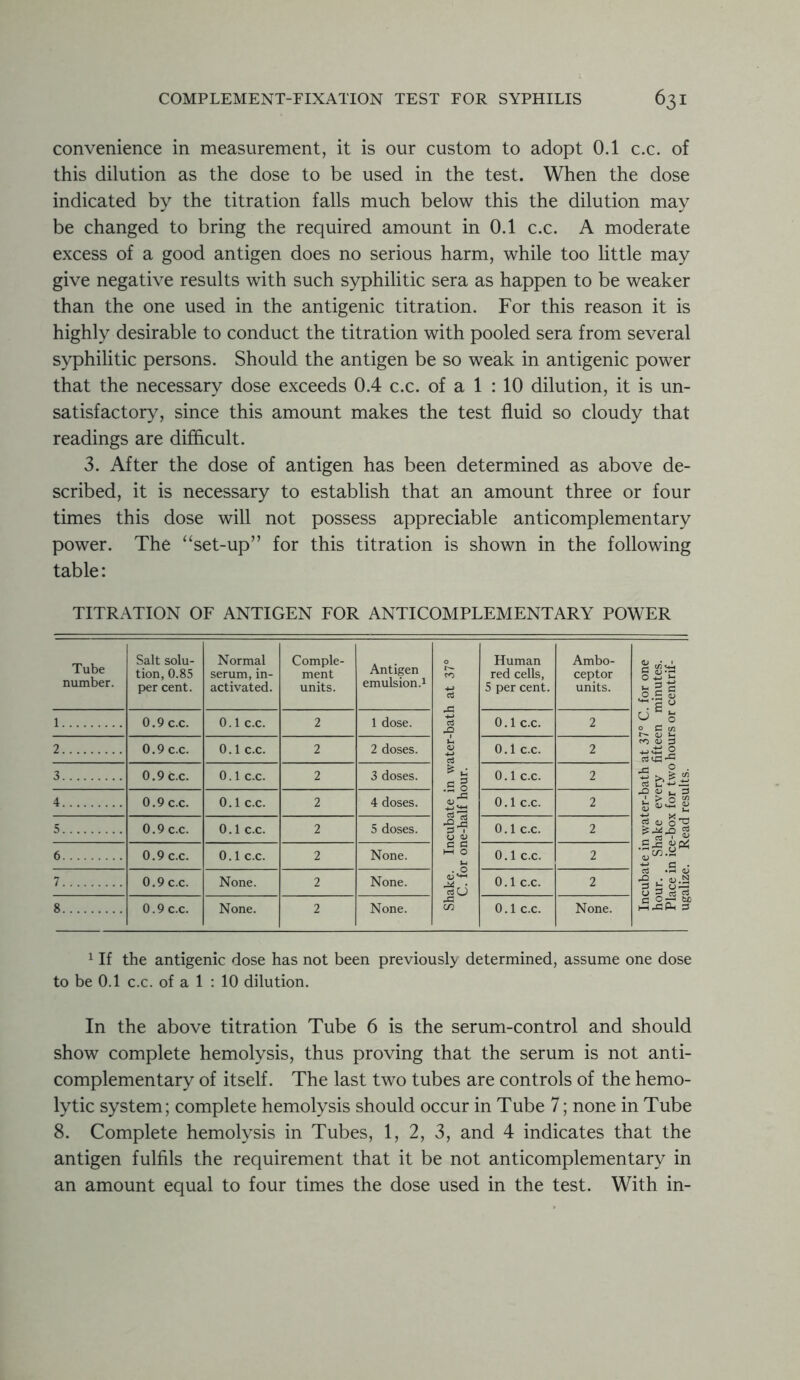 convenience in measurement, it is our custom to adopt 0.1 c.c. of this dilution as the dose to be used in the test. When the dose indicated by the titration falls much below this the dilution may be changed to bring the required amount in 0.1 c.c. A moderate excess of a good antigen does no serious harm, while too little may give negative results with such syphilitic sera as happen to be weaker than the one used in the antigenic titration. For this reason it is highly desirable to conduct the titration with pooled sera from several syphilitic persons. Should the antigen be so weak in antigenic power that the necessary dose exceeds 0.4 c.c. of a 1 : 10 dilution, it is un- satisfactory, since this amount makes the test fluid so cloudy that readings are difficult. 3. After the dose of antigen has been determined as above de- scribed, it is necessary to establish that an amount three or four times this dose will not possess appreciable anticomplementary power. The “set-up” for this titration is shown in the following table: TITRATION OF ANTIGEN FOR ANTICOMPLEMENTARY POWER Tube number. Salt solu- tion, 0.85 per cent. Normal serum, in- activated. Comple- ment units. Antigen emulsion.1 Shake. Incubate in water-bath at 37° C. for one-half hour. Human red cells, 5 per cent. Ambo- ceptor units. Incubate in water-bath at 37° C. for one hour. Shake every fifteen minutes. Place in ice-box for two hours or centrif- ugalize. Read results. 1 0.9 c.c. 0.1 c.c. 2 1 dose. 0.1 c.c. 2 2 0.9 c.c. 0.1 c.c. 2 2 doses. 0.1 c.c. 2 3 0.9 c.c. 0.1 c.c. 2 3 doses. 0.1 c.c. 2 4 0.9 c.c. 0.1 c.c. 2 4 doses. 0.1 c.c. 2 5 0.9 c.c. 0.1 c.c. 2 5 doses. 0.1 c.c. 2 6 0.9 c.c. 0.1 c.c. 2 None. 0.1 c.c. 2 7 0.9 c.c. None. 2 None. 0.1 c.c. 2 8 0.9 c.c. None. 2 None. 0.1 c.c. None. 1 If the antigenic dose has not been previously determined, assume one dose to be 0.1 c.c. of a 1 : 10 dilution. In the above titration Tube 6 is the serum-control and should show complete hemolysis, thus proving that the serum is not anti- complementary of itself. The last two tubes are controls of the hemo- lytic system; complete hemolysis should occur in Tube 7; none in Tube 8. Complete hemolysis in Tubes, 1, 2, 3, and 4 indicates that the antigen fulfils the requirement that it be not anticomplementary in an amount equal to four times the dose used in the test. With in-