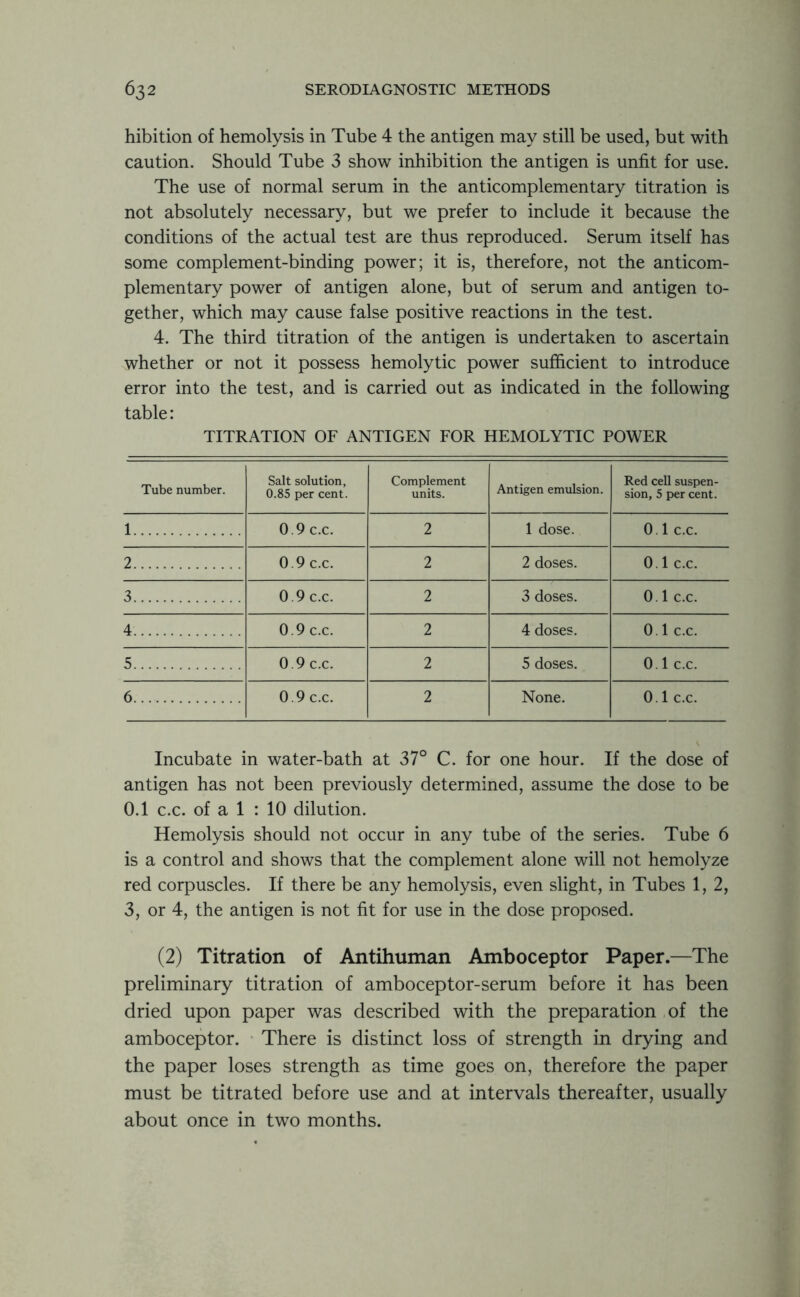 hibition of hemolysis in Tube 4 the antigen may still be used, but with caution. Should Tube 3 show inhibition the antigen is unfit for use. The use of normal serum in the anticomplementary titration is not absolutely necessary, but we prefer to include it because the conditions of the actual test are thus reproduced. Serum itself has some complement-binding power; it is, therefore, not the anticom- plementary power of antigen alone, but of serum and antigen to- gether, which may cause false positive reactions in the test. 4. The third titration of the antigen is undertaken to ascertain whether or not it possess hemolytic power sufficient to introduce error into the test, and is carried out as indicated in the following table: TITRATION OF ANTIGEN FOR HEMOLYTIC POWER Tube number. Salt solution, 0.85 per cent. Complement units. Antigen emulsion. Red cell suspen- sion, 5 per cent. 1 0.9 c.c. 2 1 dose. 0.1 c.c. 2 0.9 c.c. 2 2 doses. 0.1 c.c. 3 0.9 c.c. 2 3 doses. 0.1 c.c. 4 0.9 c.c. 2 4 doses. 0.1 c.c. 5 0.9 c.c. 2 5 doses. 0.1 c.c. 6 0.9 c.c. 2 None. 0.1 c.c. Incubate in water-bath at 37° C. for one hour. If the dose of antigen has not been previously determined, assume the dose to be 0.1 c.c. of a 1 : 10 dilution. Hemolysis should not occur in any tube of the series. Tube 6 is a control and shows that the complement alone will not hemolyze red corpuscles. If there be any hemolysis, even slight, in Tubes 1, 2, 3, or 4, the antigen is not fit for use in the dose proposed. (2) Titration of Antihuman Amboceptor Paper.—The preliminary titration of amboceptor-serum before it has been dried upon paper was described with the preparation of the amboceptor. There is distinct loss of strength in drying and the paper loses strength as time goes on, therefore the paper must be titrated before use and at intervals thereafter, usually about once in two months.