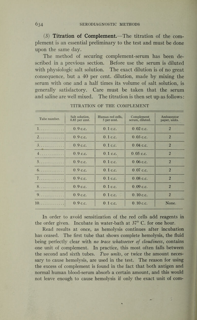 (3) Titration of Complement.—The titration of the com- plement is an essential preliminary to the test and must be done upon the same day. The method of securing complement-serum has been de- scribed in a previous section. Before use the serum is diluted with physiologic salt solution. The exact dilution is of no great consequence, but a 40 per cent, dilution, made by mixing the serum with one and a half times its volume of salt solution, is generally satisfactory. Care must be taken that the serum and saline are well mixed. The titration is then set up as follows: TITRATION OF THE COMPLEMENT Tube number. Salt solution, 0.85 per cent. Human red cells, 5 per cent. Complement serum, diluted. Amboceptor paper, units. 1 0.9 c.c. 0.1 C.C. 0.02 c.c. 2 2 0.9 c.c. 0.1 c.c. 0.03 c.c. 2 3 0.9 c.c. 0.1 c.c. 0.04 c.c. 2 4 0.9 c.c. 0.1 c.c. 0.05 c.c. 2 5 0.9 c.c. 0.1 c.c. 0.06 c.c. 2 6 0.9 c.c. 0.1 c.c. 0.07 c.c. 2 7 0.9 c.c. 0.1 c.c. 0.08 c.c. 2 8 0.9 c.c. 0.1 c.c. 0.09 c.c. 2 9 0.9 c.c. 0.1 c.c. 0.10 c.c. 2 10 0.9 c.c. 0.1 c.c. 0.10 c.c. None. In order to avoid sensitization of the red cells add reagents in the order given. Incubate in water-bath at 37° C. for one hour. Read results at once, as hemolysis continues after incubation has ceased. The first tube that shows complete hemolysis, the fluid being perfectly clear with no trace whatsoever of cloudiness, contains one unit of complement. In practice, this most often falls between the second and sixth tubes. Two units, or twice the amount neces- sary to cause hemolysis, are used in the test. The reason for using the excess of complement is found in the fact that both antigen and normal human blood-serum absorb a certain amount, and this would not leave enough to cause hemolysis if only the exact unit of com-