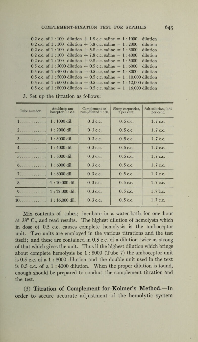 0.2 c.c. of 1 :100 dilution + 1.8 c.c. saline = 1 :1000 dilution 0.2 c.c. of 1 : 100 dilution + 3.8 c.c. saline = 1 : 2000 dilution 0.2 c.c. of 1 : 100 dilution + 5.8 c.c. saline = 1 : 3000 dilution 0.2 c.c. of 1 : 100 dilution + 7.8 c.c. saline = 1 :4000 dilution 0.2 c.c. of 1 : 100 dilution + 9.8 c.c. saline = 1 : 5000 dilution 0.5 c.c. of 1 : 3000 dilution + 0.5 c.c. saline = 1 : 6000 dilution 0.5 c.c. of 1 : 4000 dilution + 0.5 c.c. saline = 1 : 8000 dilution 0.5 c.c. of 1 : 5000 dilution + 0.5 c.c. saline = 1 : 10,000 dilution 0.5 c.c. of 1 : 6000 dilution + 0.5 c.c. saline = 1 : 12,000 dilution 0.5 c.c. of 1 : 8000 dilution + 0.5 c.c. saline = 1 : 16,000 dilution 3. Set up the titration as follows: Tube number. Antisheep am- boceptor 0.5 c.c. Complement se- rum, diluted 1 :30. Sheep corpuscles, 2 per cent. Salt solution, 0.85 per cent. 1 1 : 1000 dil. 0.3 c.c. 0.5 c.c. 1.7 c.c. 2 1 : 2000 dil. 0.3 c.c. 0.5 c.c. 1.7 c.c. 3 1 :3000 dil. 0.3 c.c. 0.5 c.c. 1.7 c.c. 4 1 :4000 dil. 0.3 c.c. 0.5 c.c. 1.7 c.c. 5 1 : 5000 dil. 0.3 c.c. 0.5 c.c. 1.7 c.c. 6 1 : 6000 dil. 0.3 c.c. 0.5 c.c. 1.7 c.c. 7 1 : 8000 dil. 0.3 c.c. 0.5 c.c. 1.7 c.c. 8 1 : 10,000 dil. 0.3 c.c. 0.5 c.c. 1.7 c.c. 9 1 : 12,000 dil. 0.3 c.c. 0.5 c.c. 1.7 c.c. 10 1 :16,000 dil. 0.3 c.c. 0.5 c.c. 1.7 c.c. Mix contents of tubes; incubate in a water-bath for one hour at 38° C., and read results. The highest dilution of hemolysin which in dose of 0.5 c.c. causes complete hemolysis is the amboceptor unit. Two units are employed in the various titrations and the test itself; and these are contained in 0.5 c.c. of a dilution twice as strong of that which gives the unit. Thus if the highest dilution which brings about complete hemolysis be 1 :8000 (Tube 7) the amboceptor unit is 0.5 c.c. of a 1 : 8000 dilution and the double unit used in the text is 0.5 c.c. of a 1 : 4000 dilution. When the proper dilution is found, enough should be prepared to conduct the complement titration and the test. (3) Titration of Complement for Kolmer’s Method.—In order to secure accurate adjustment of the hemolytic system